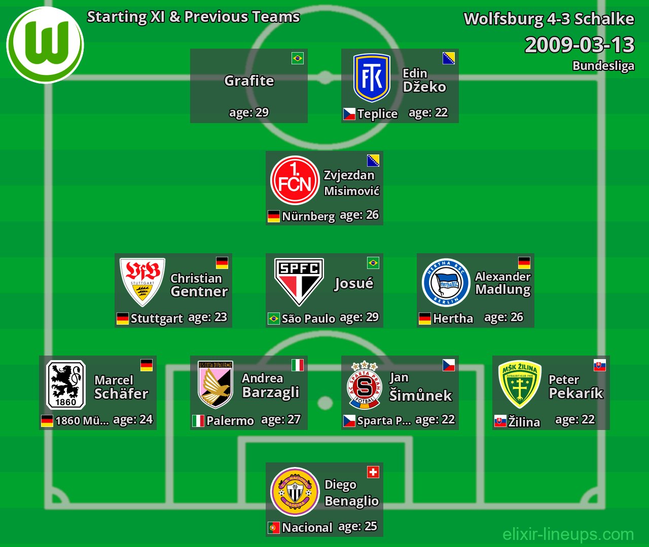 Wolfsburg Starting XI & Previous Teams 2009-03-13