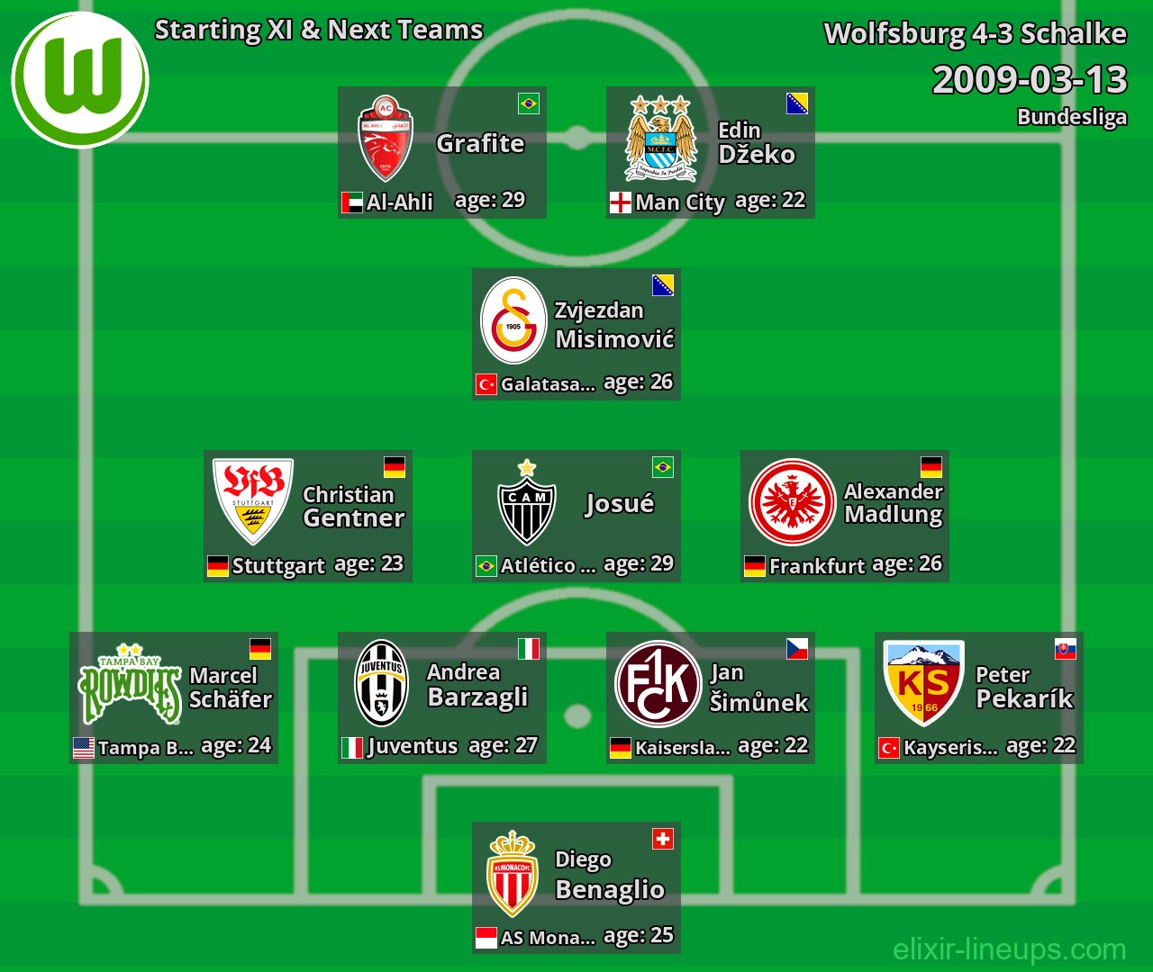 Wolfsburg Starting XI & Next Teams 2009-03-13