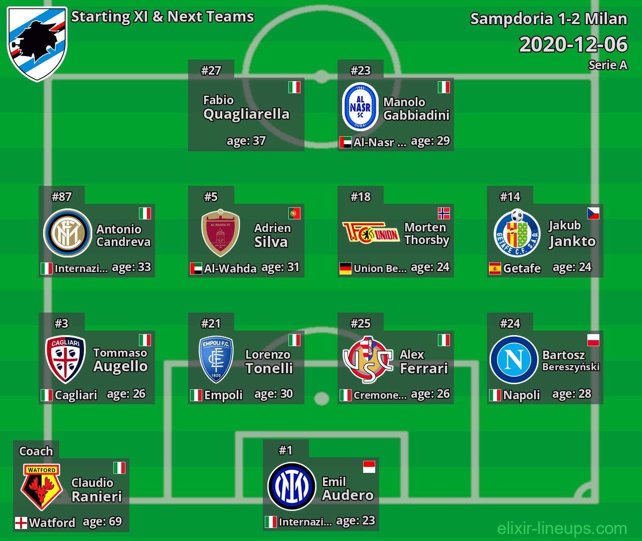 Sampdoria Starting XI & Next Teams 2020-12-06
