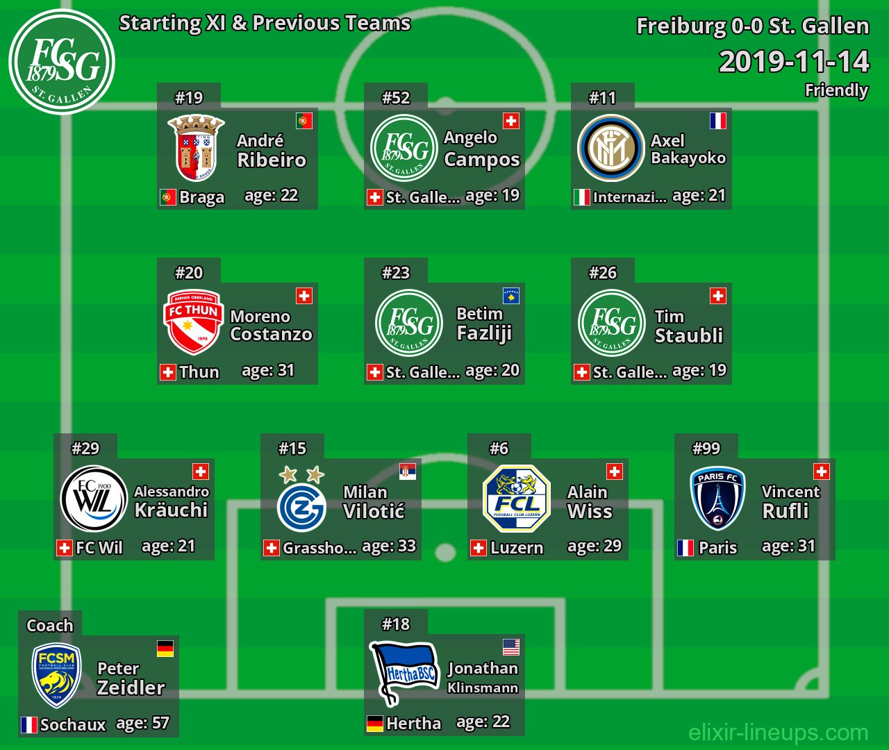 St. Gallen Starting XI & Previous Teams 2019-11-14