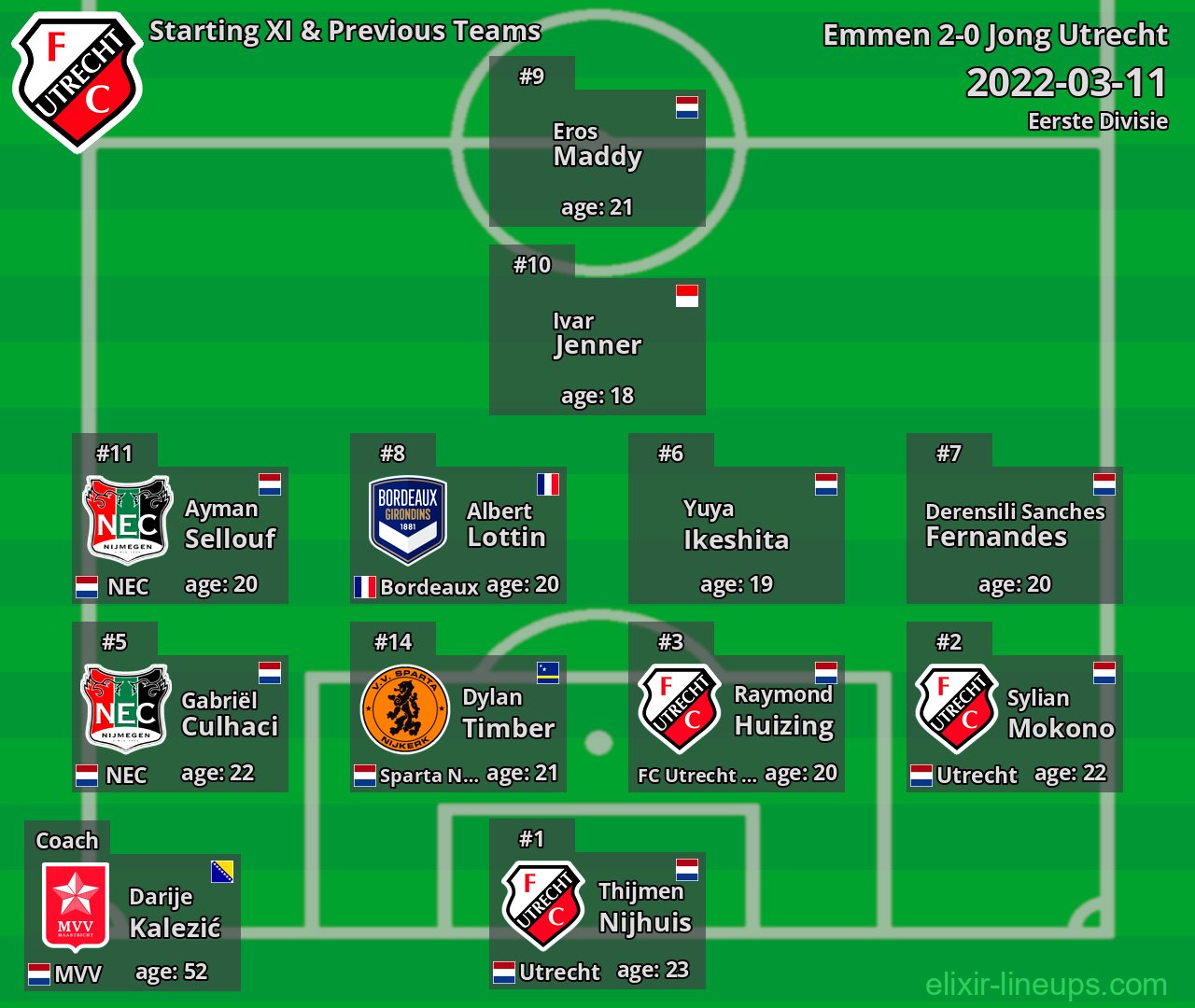 Jong Utrecht Starting XI & Previous Teams 2022-03-11