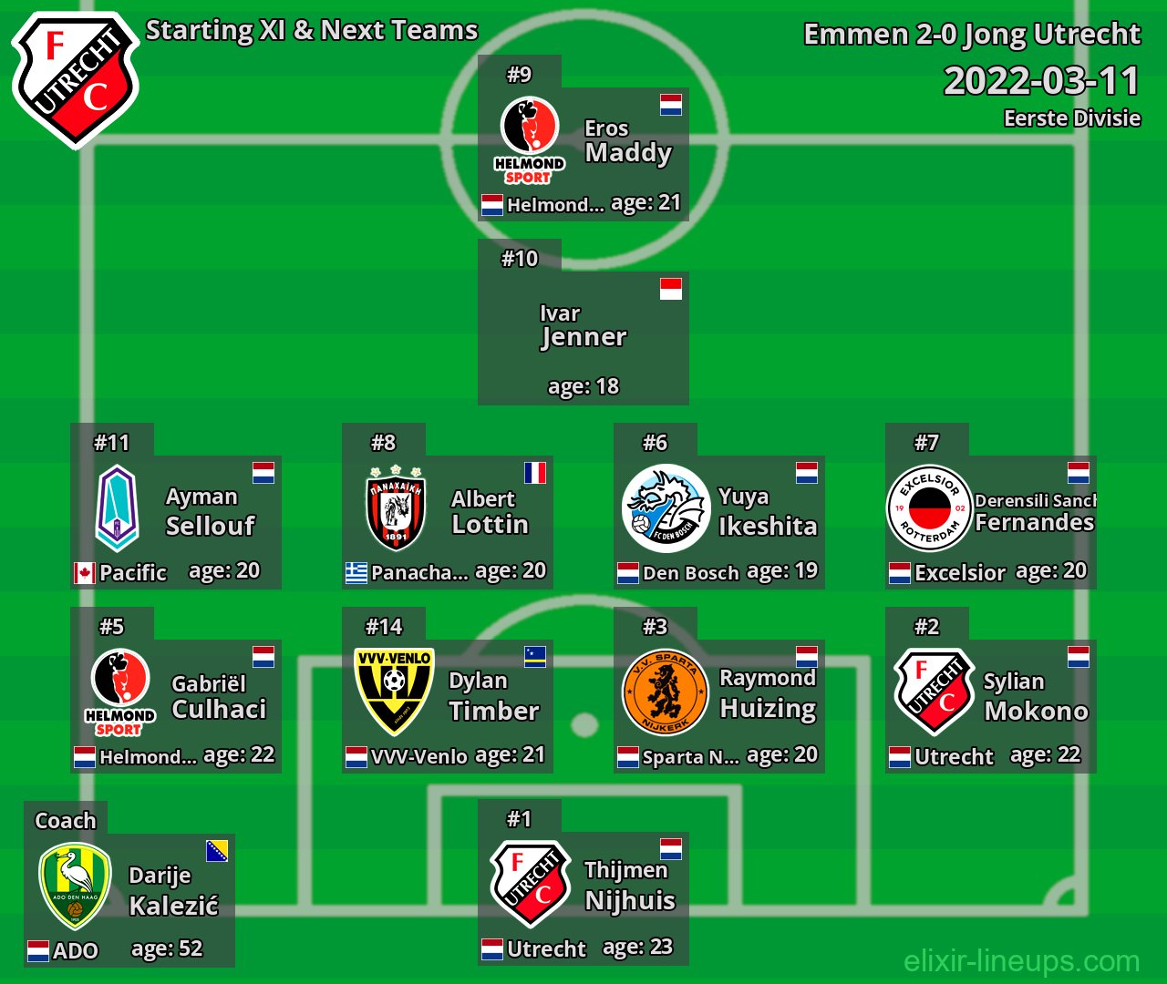 Jong Utrecht Starting XI & Next Teams 2022-03-11