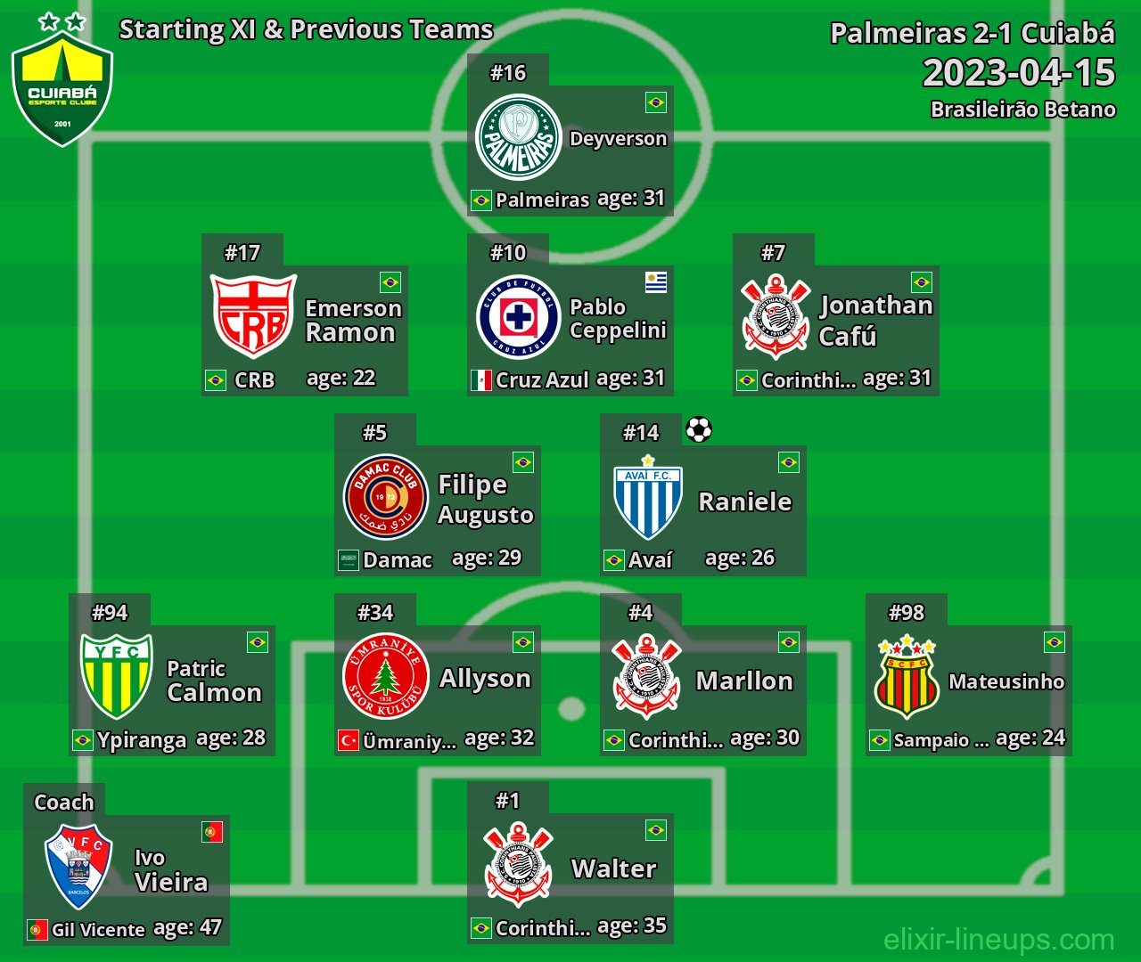 Cuiabá Starting XI & Previous Teams 2023-04-15