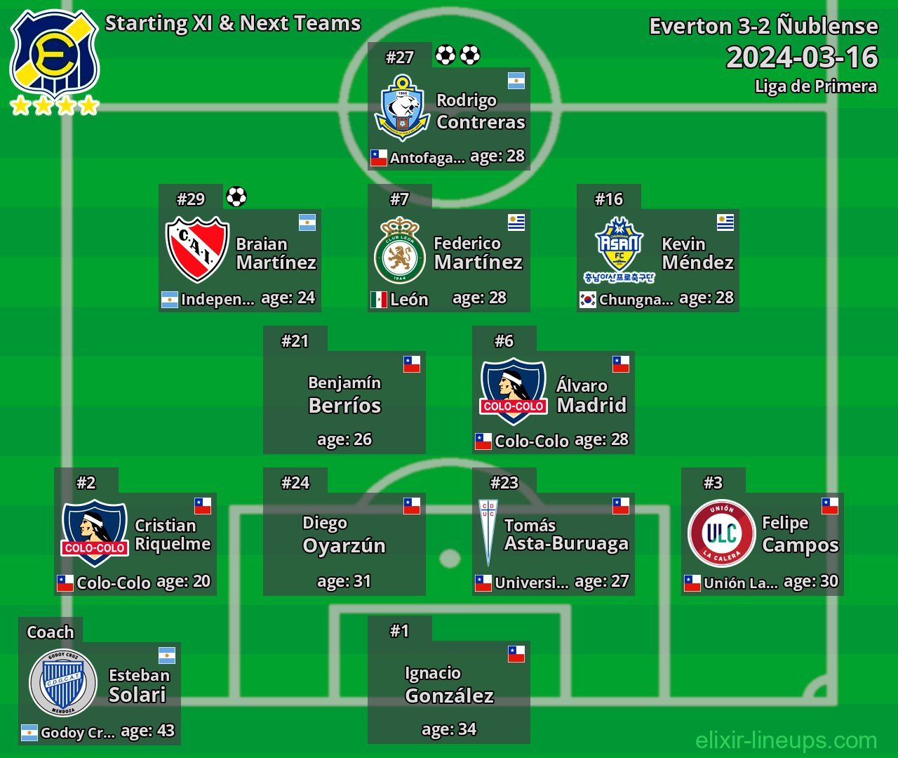 Everton Starting XI & Next Teams 2024-03-16