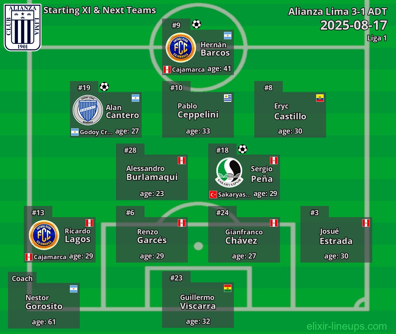 Alianza Lima Starting XI & Next Teams 2025-08-17