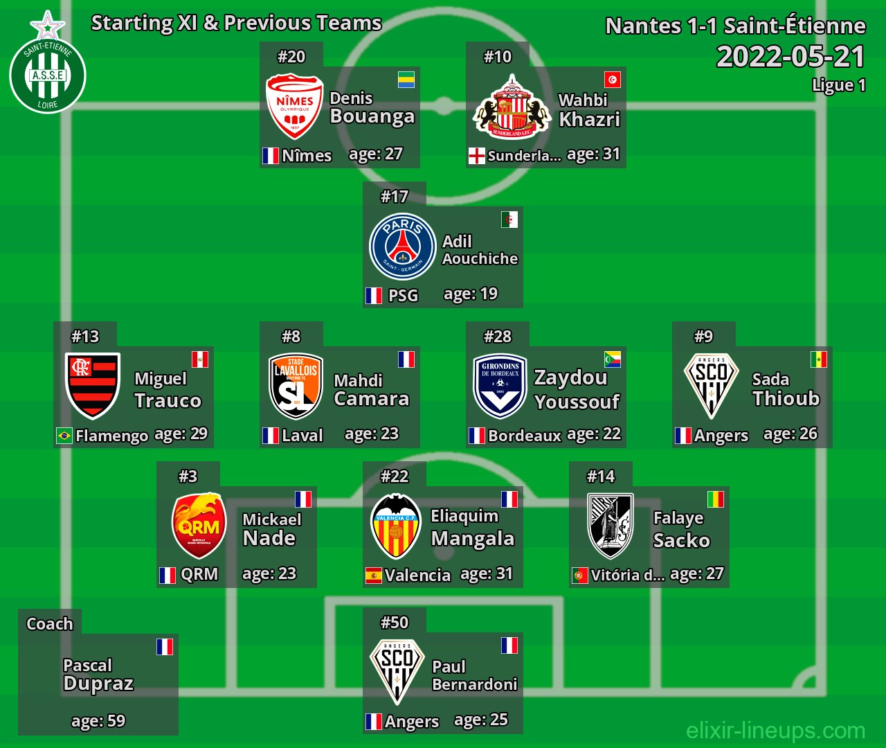 Saint-Étienne Starting XI & Previous Teams 2022-05-21