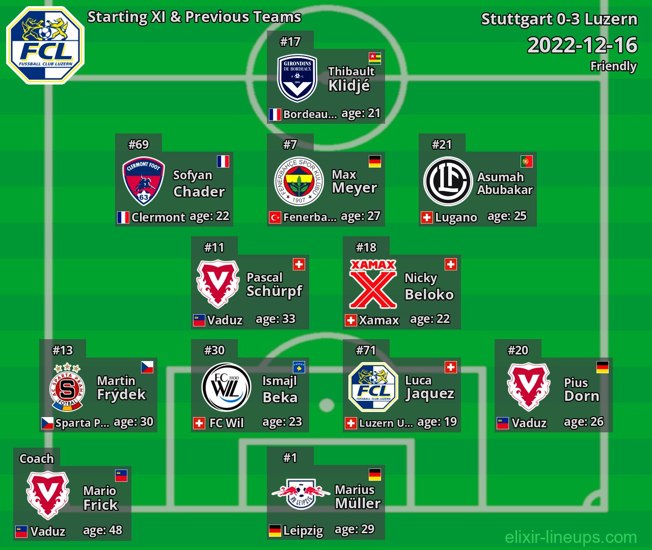 Luzern Starting XI & Previous Teams 2022-12-16