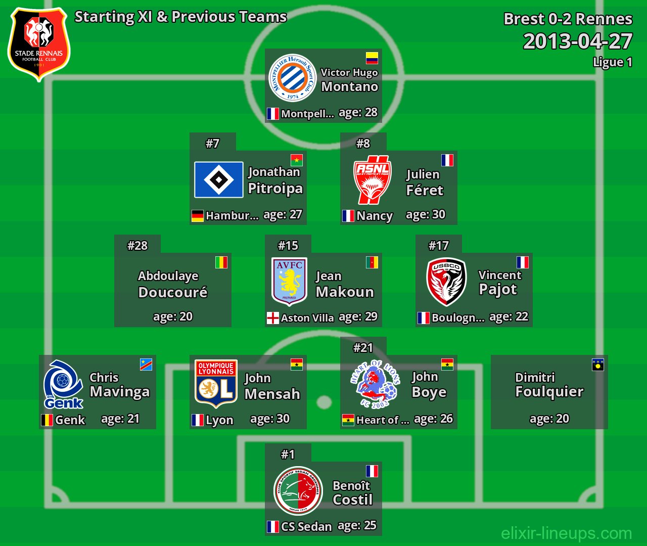 Rennes Starting XI & Previous Teams 2013-04-27