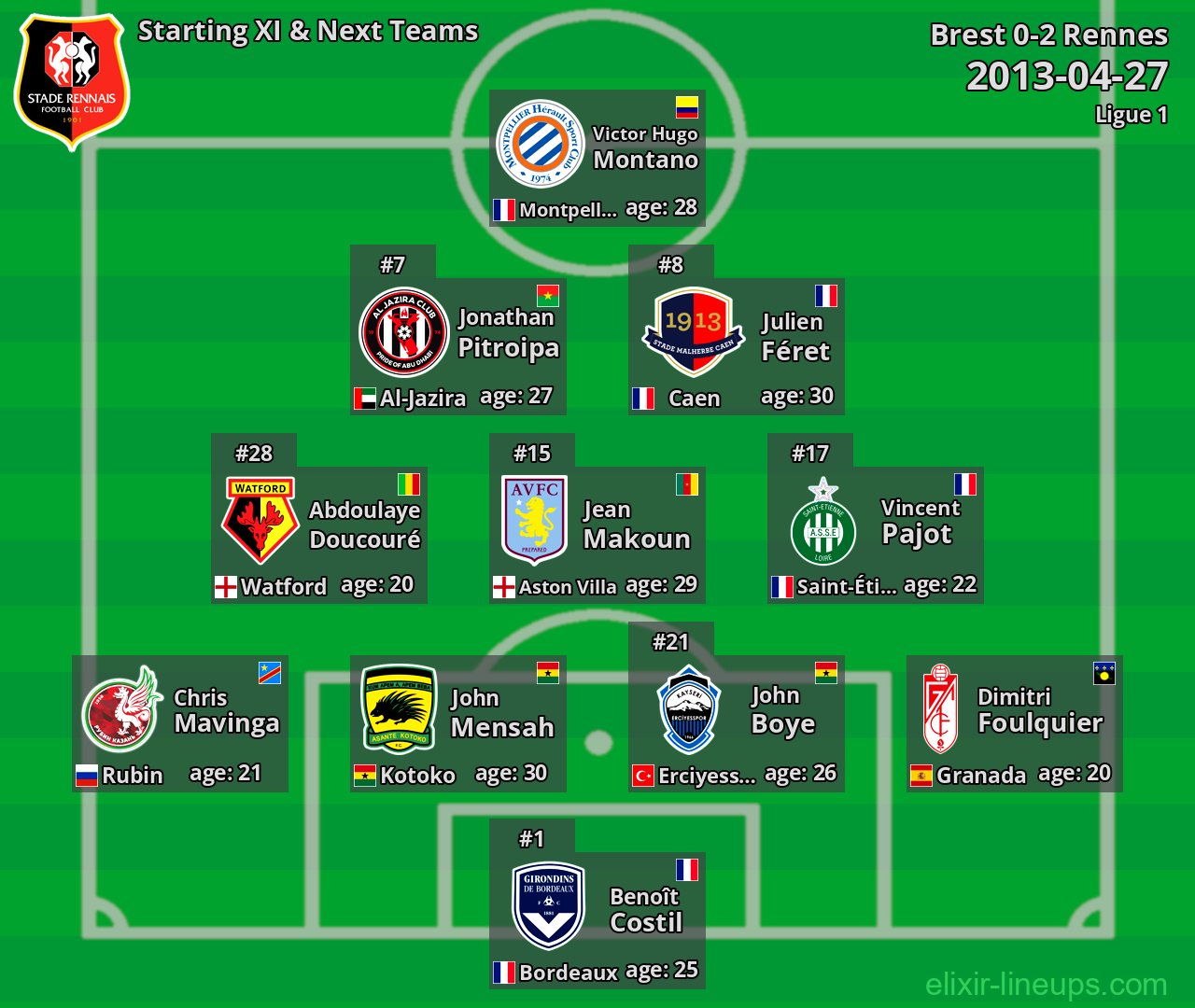 Rennes Starting XI & Next Teams 2013-04-27