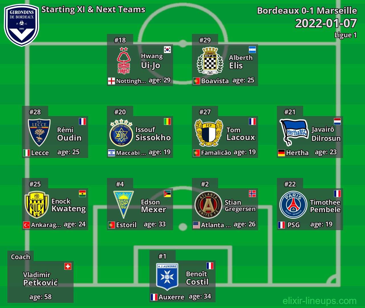 Bordeaux Starting XI & Next Teams 2022-01-07