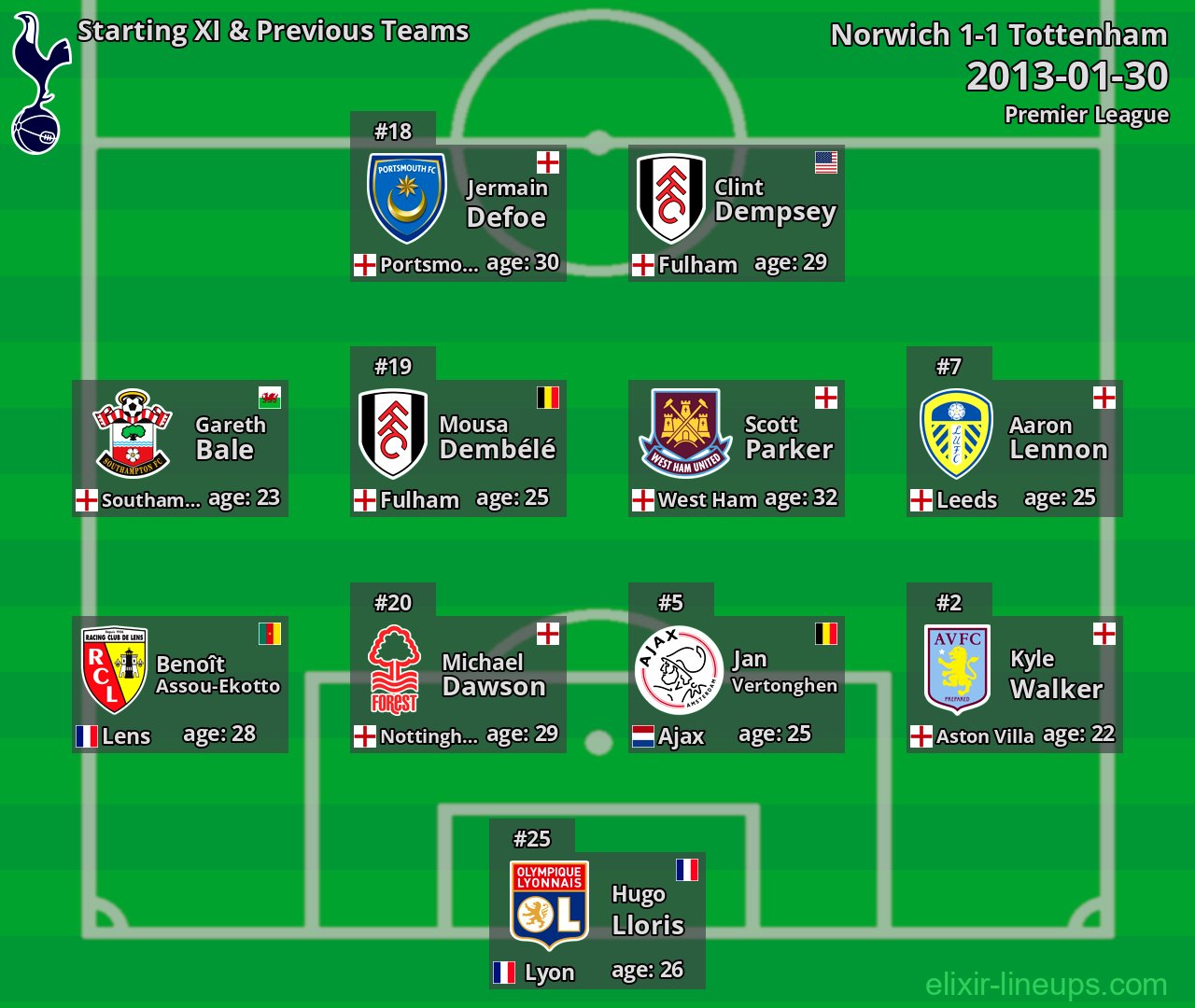 Tottenham Starting XI & Previous Teams 2013-01-30