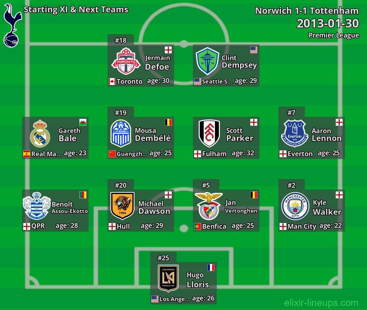 Tottenham Starting XI & Next Teams 2013-01-30