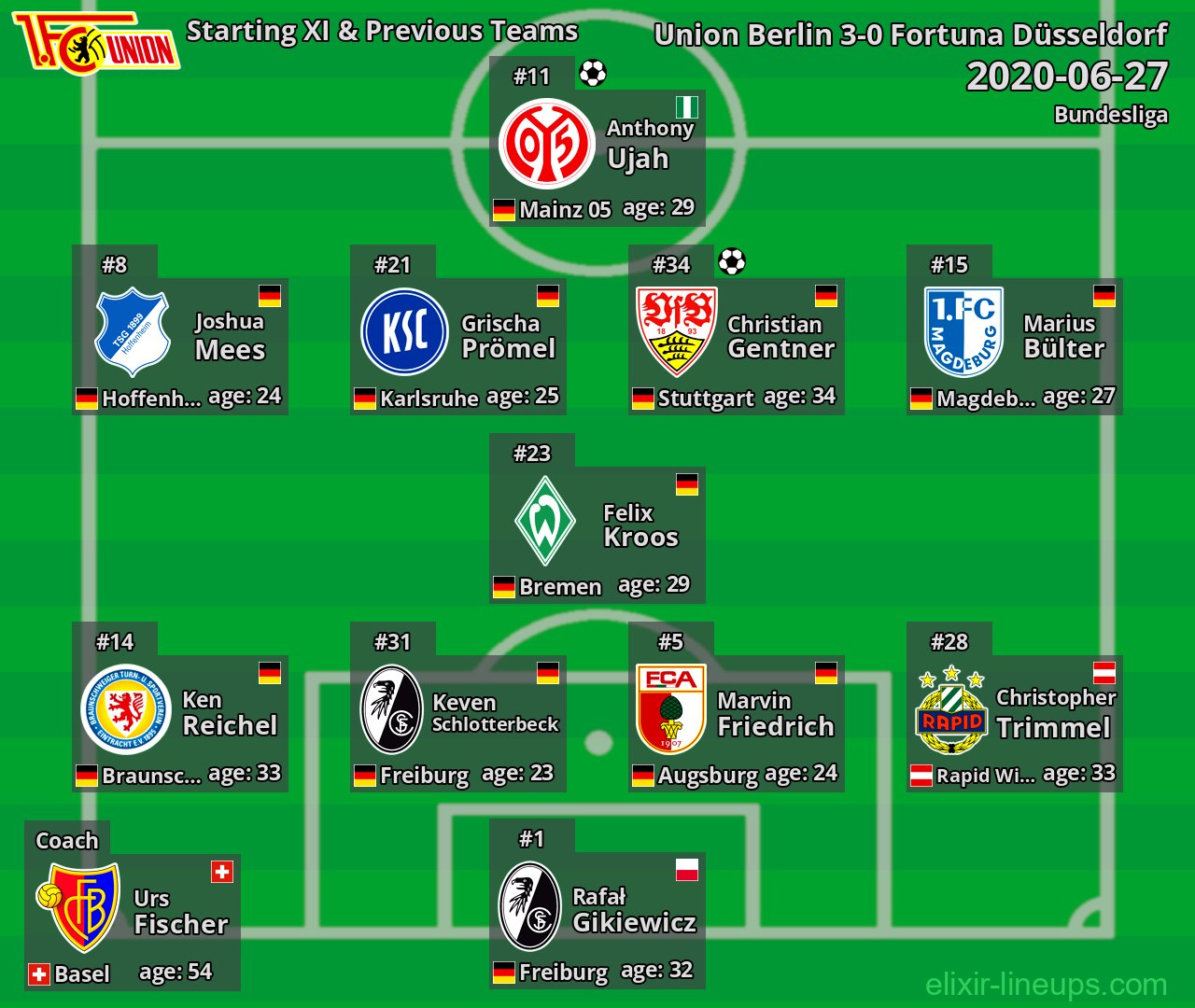 Union Berlin Starting XI & Previous Teams 2020-06-27