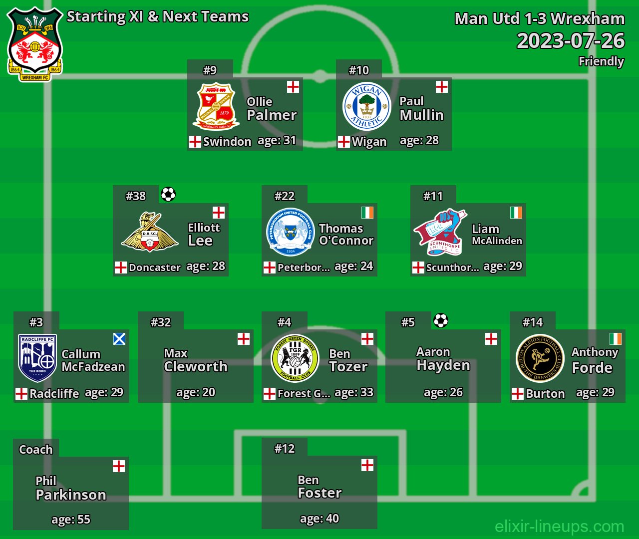 Wrexham Starting XI & Next Teams 2023-07-26