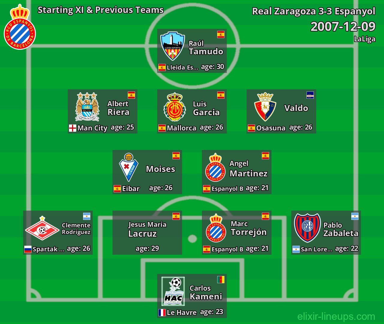 Espanyol Starting XI & Previous Teams 2007-12-09