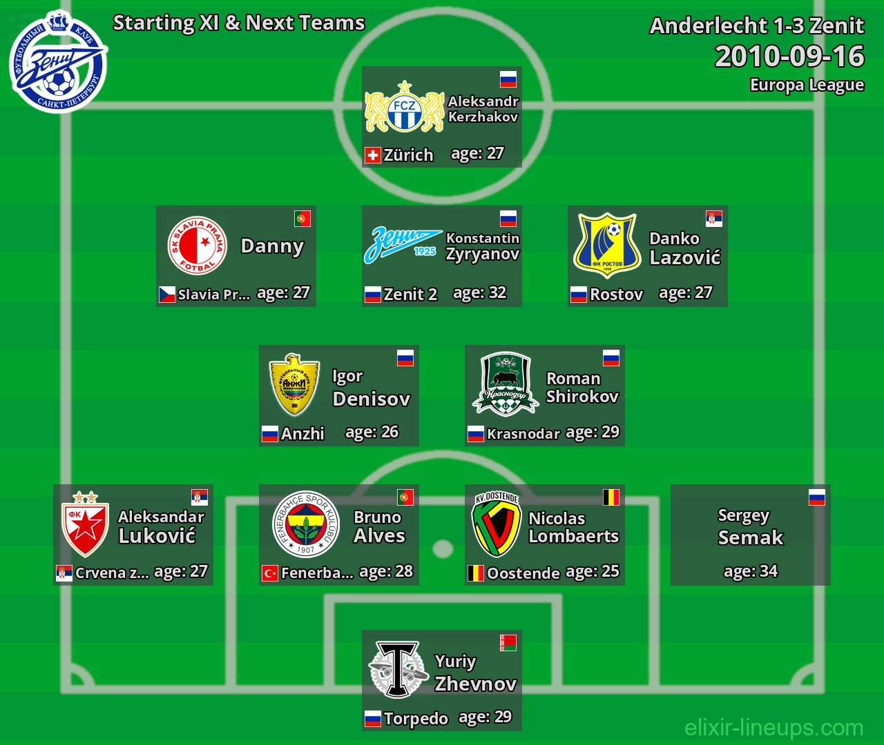 Zenit Starting XI & Next Teams 2010-09-16