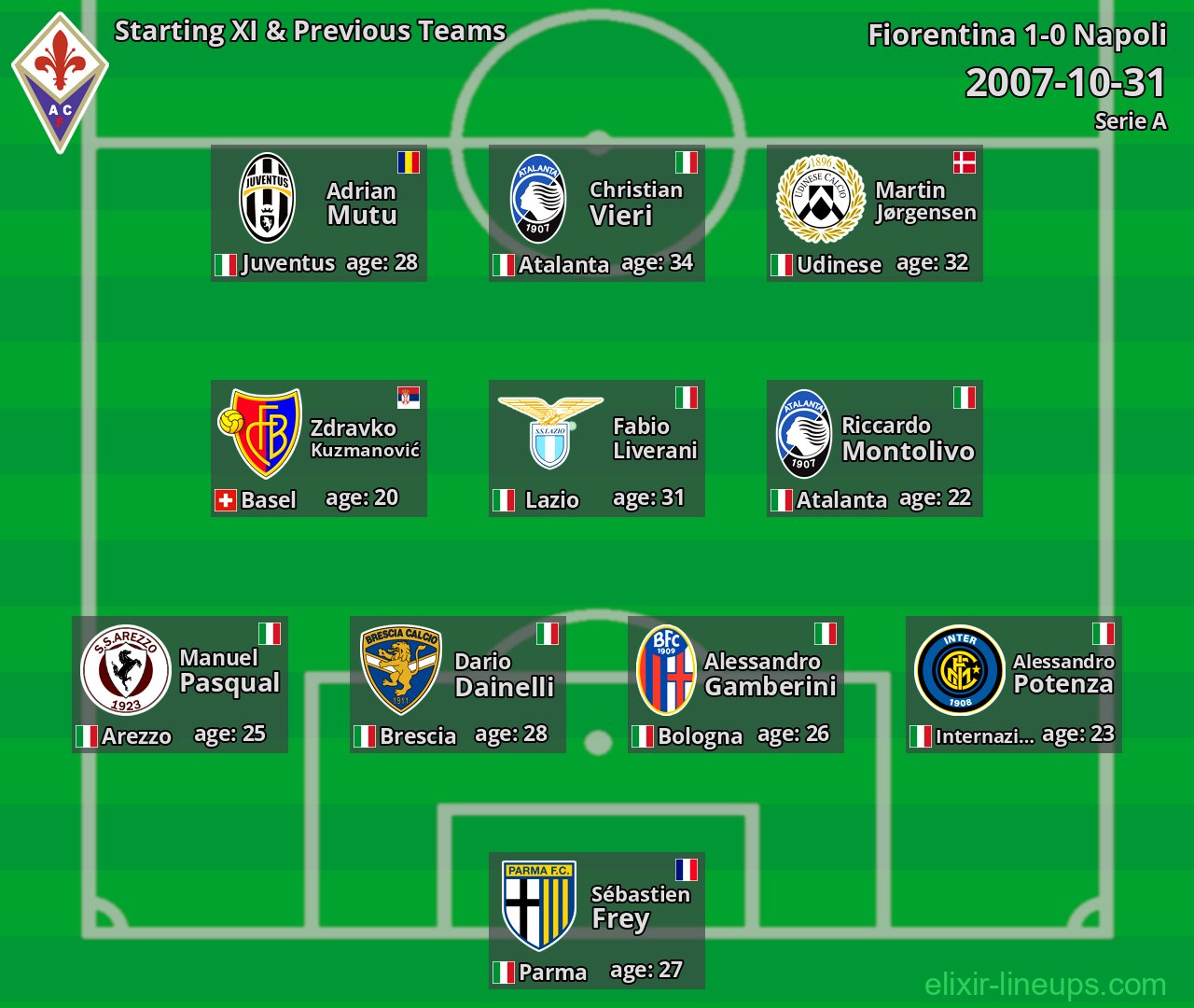 Fiorentina Starting XI & Previous Teams 2007-10-31