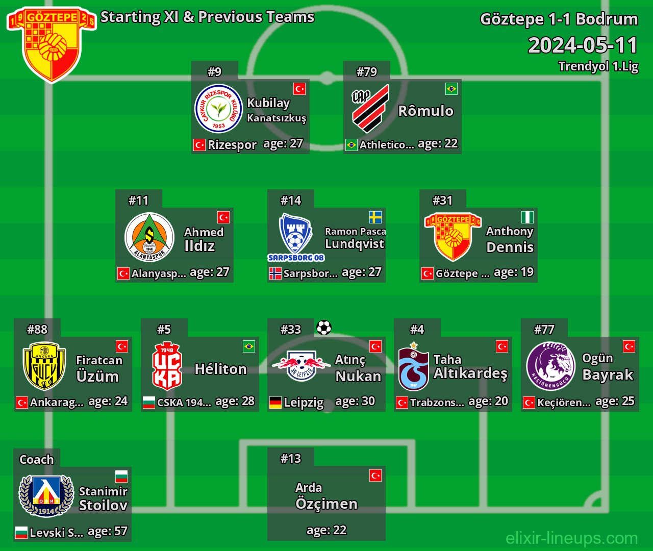 Göztepe Starting XI & Previous Teams 2024-05-11