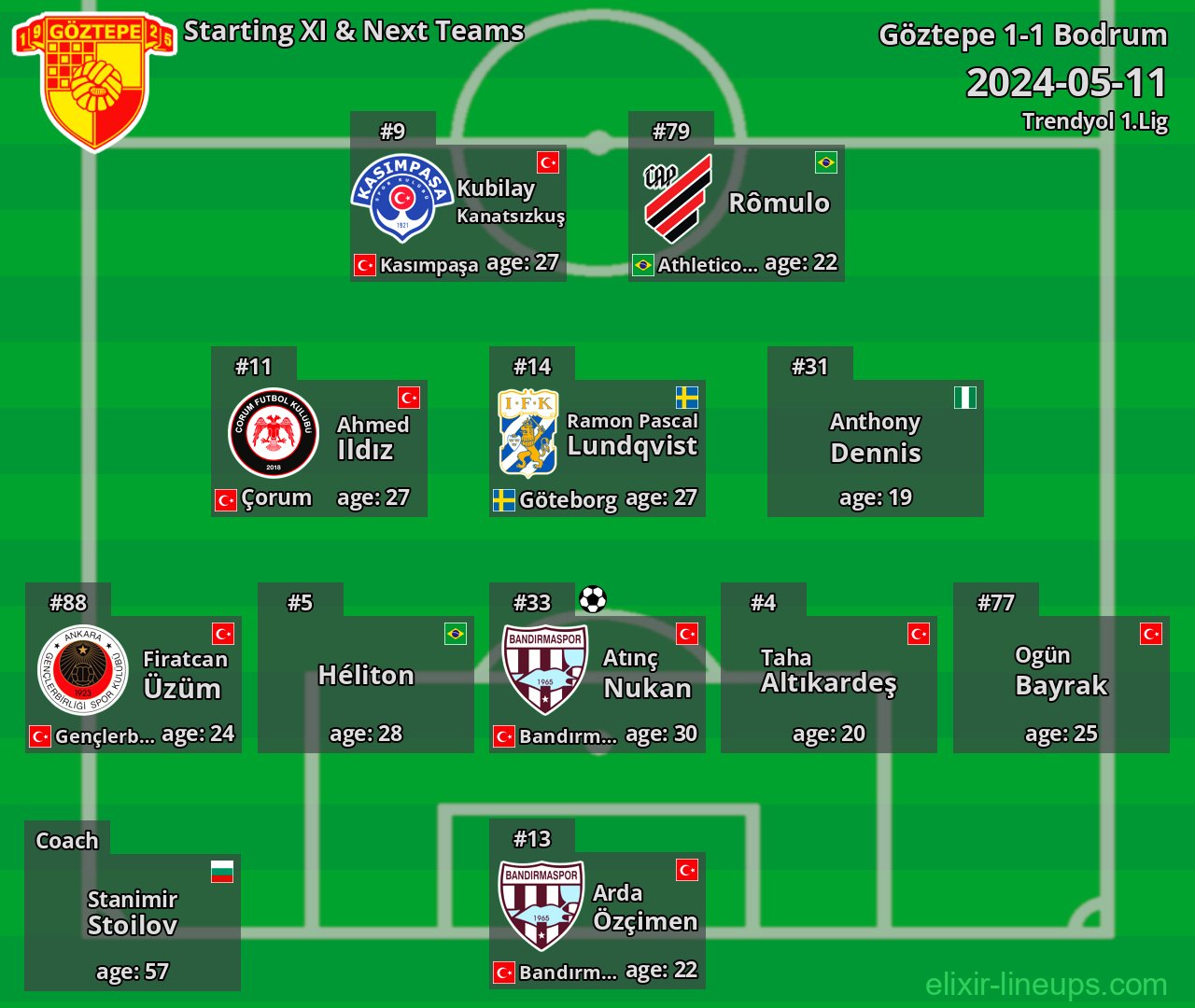Göztepe Starting XI & Next Teams 2024-05-11