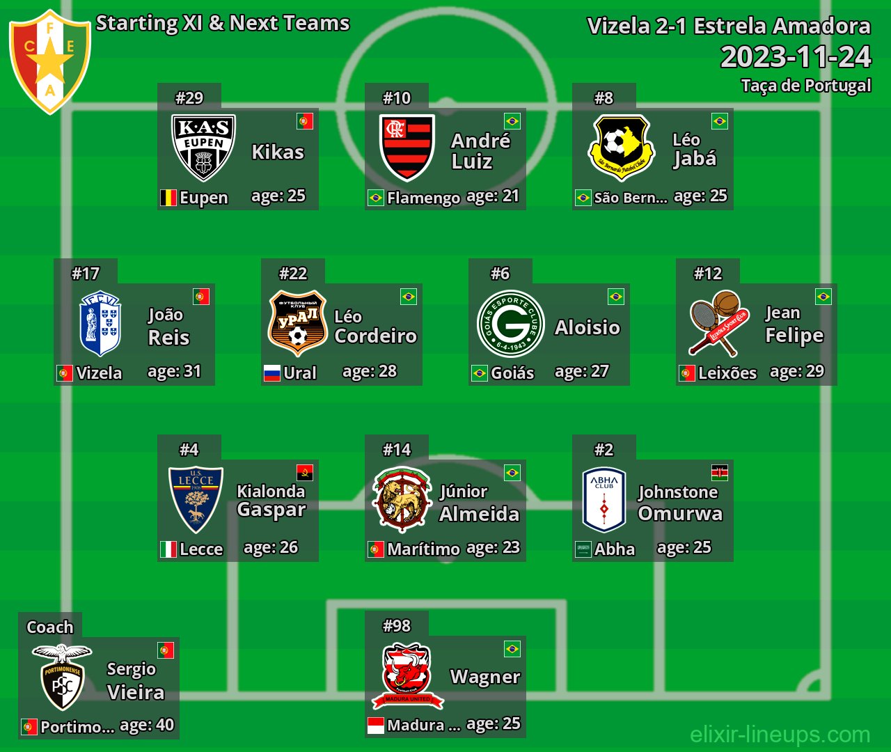 Estrela Amadora Starting XI & Next Teams 2023-11-24