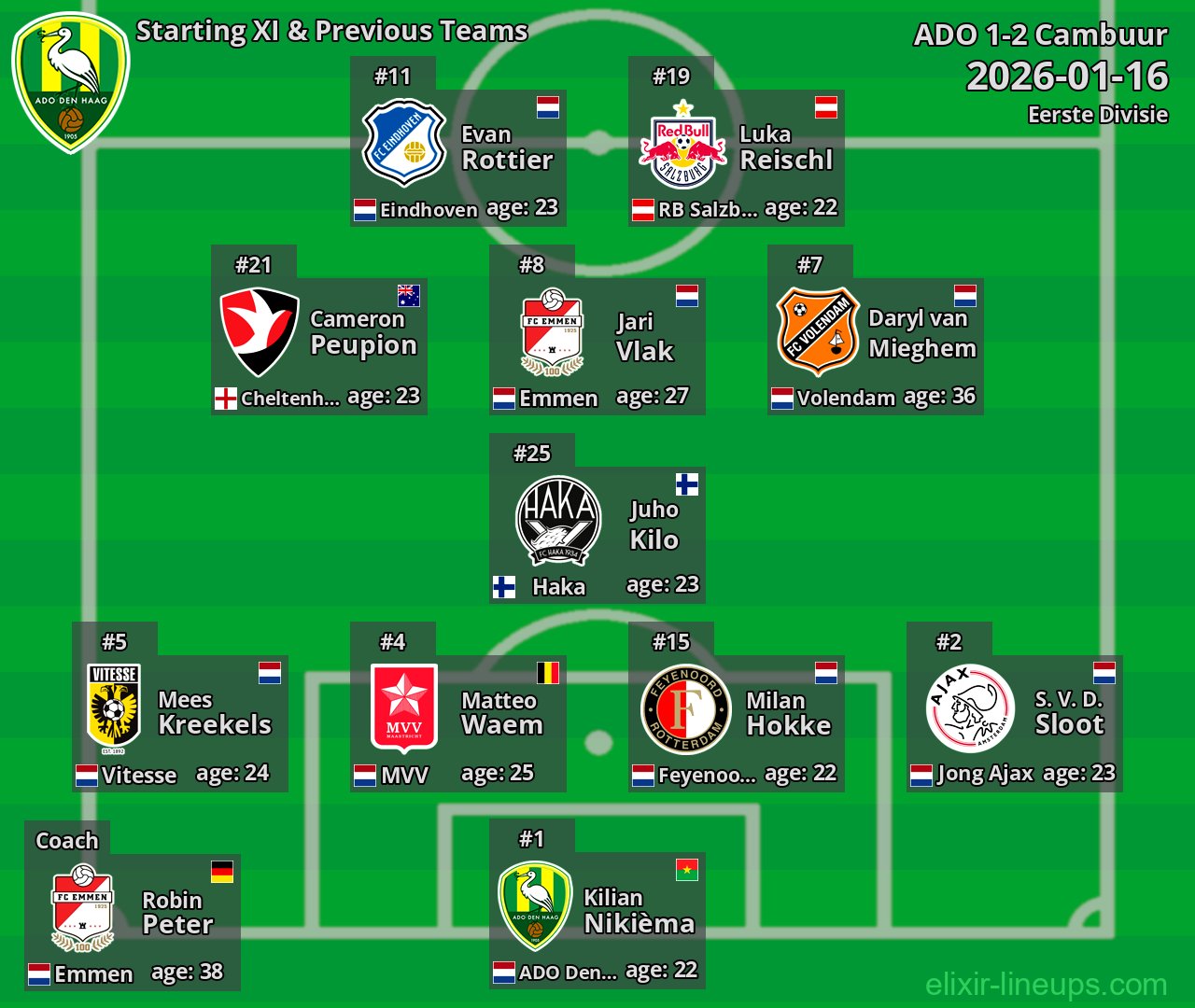 ADO Starting XI & Previous Teams 2026-01-16