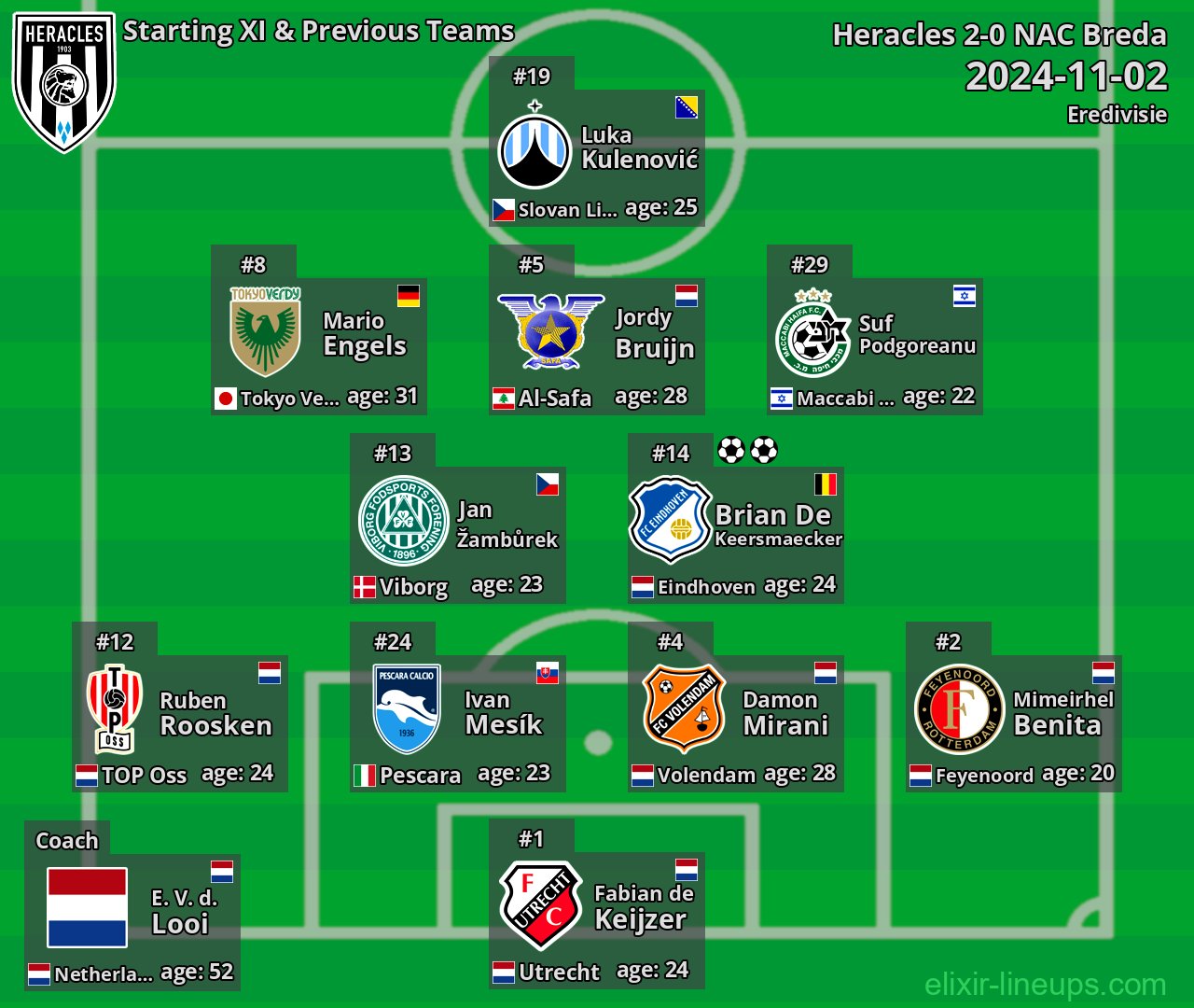 Heracles Starting XI & Previous Teams 2024-11-02