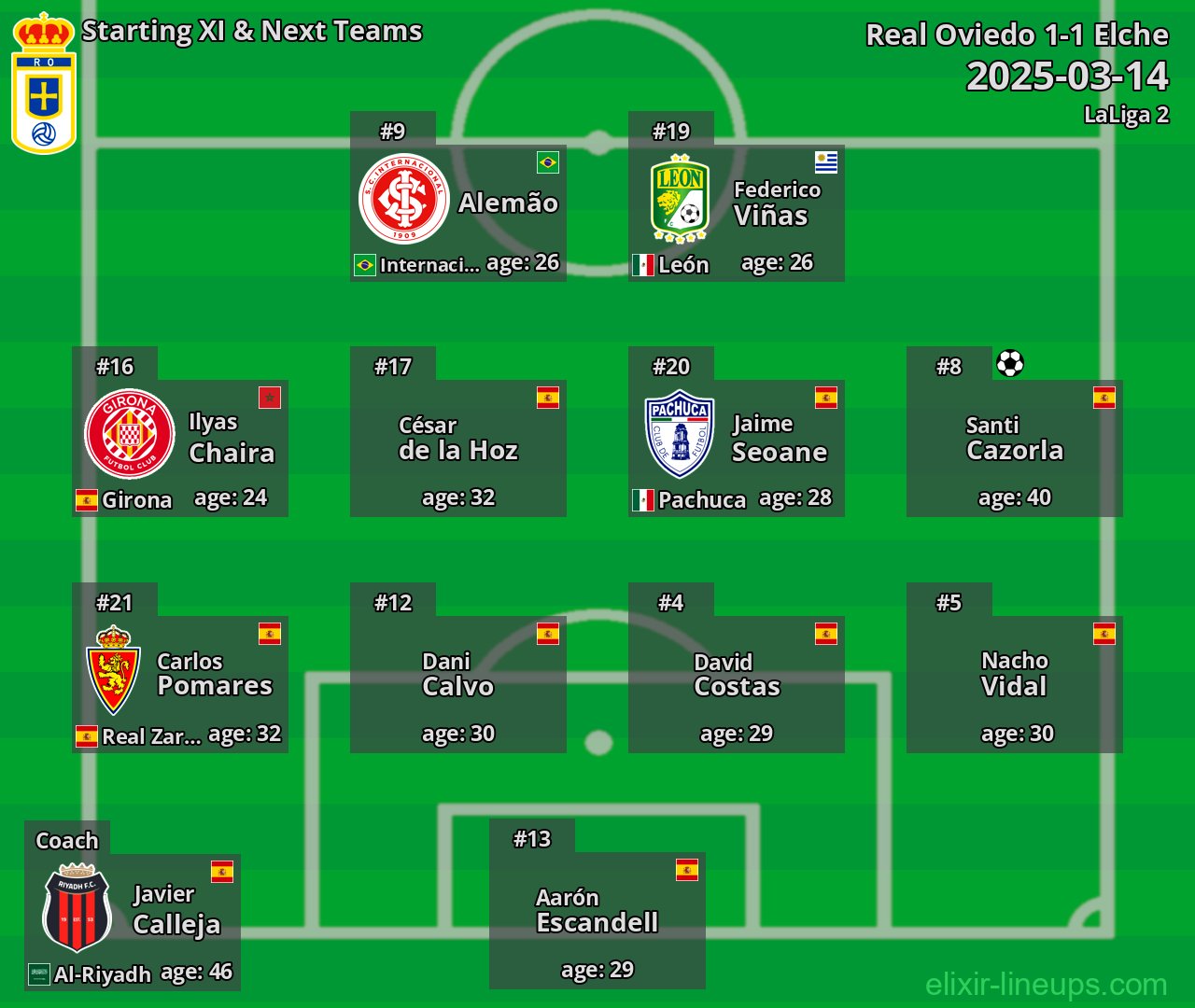 Real Oviedo Starting XI & Next Teams 2025-03-14