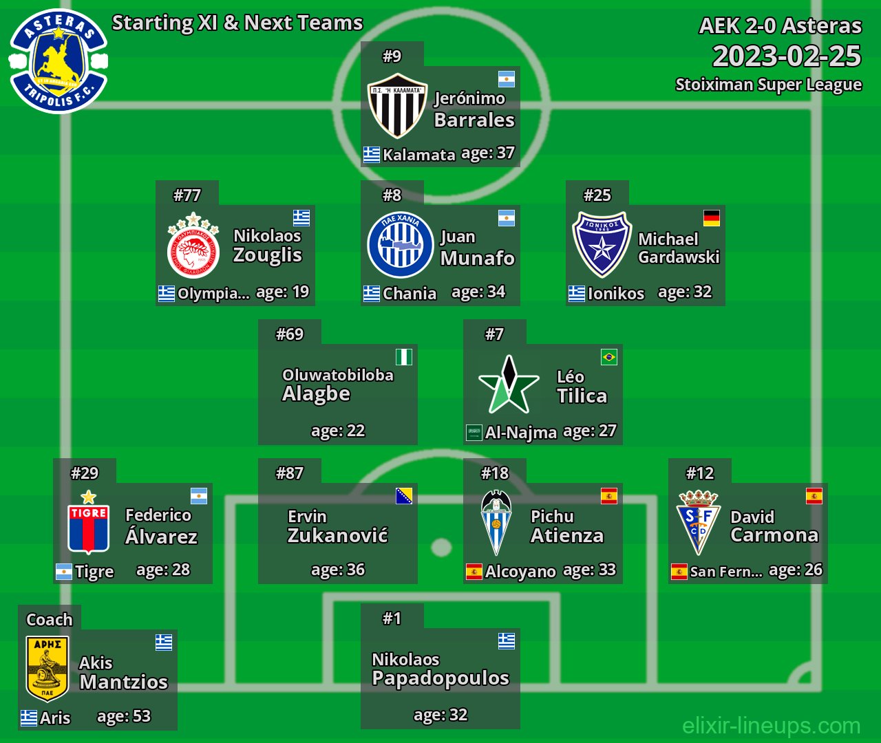 Asteras Starting XI & Next Teams 2023-02-25