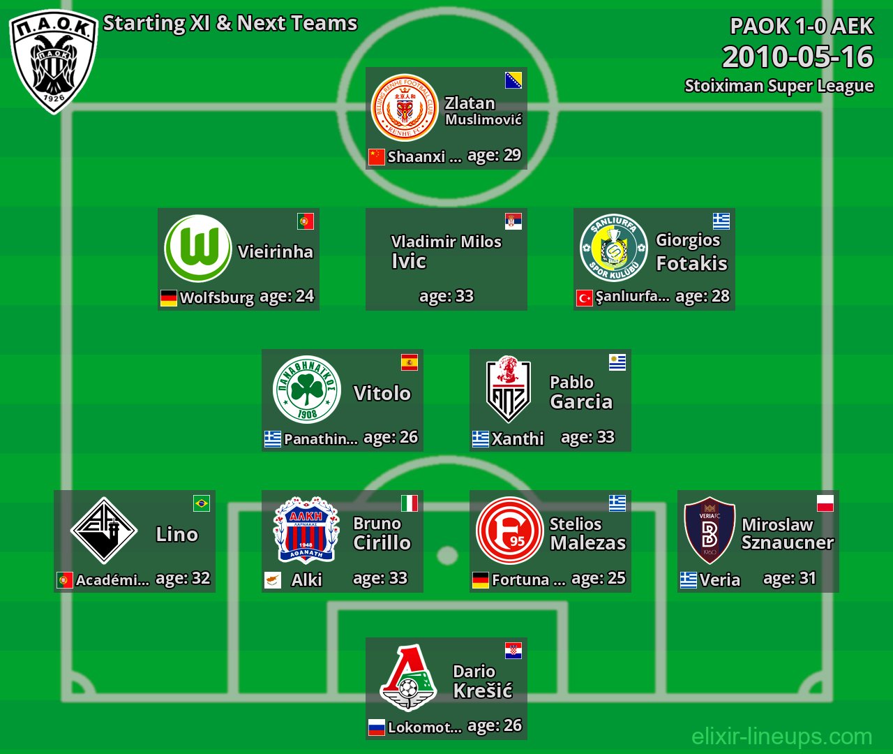 PAOK Starting XI & Next Teams 2010-05-16