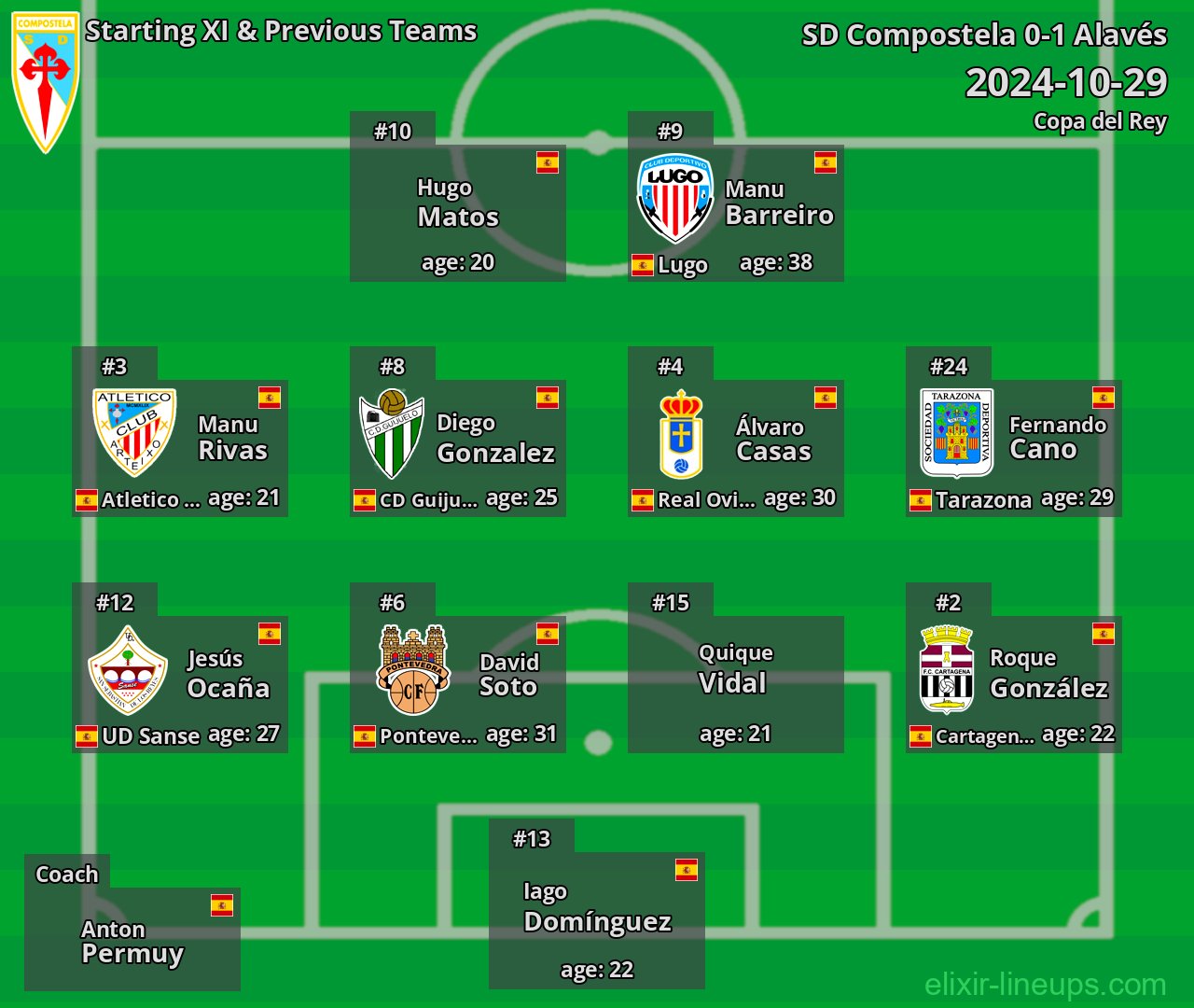 SD Compostela Starting XI & Previous Teams 2024-10-29