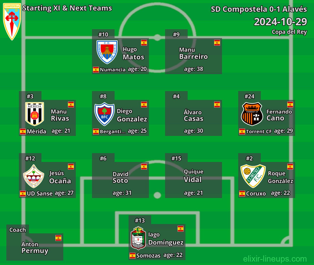 SD Compostela Starting XI & Next Teams 2024-10-29