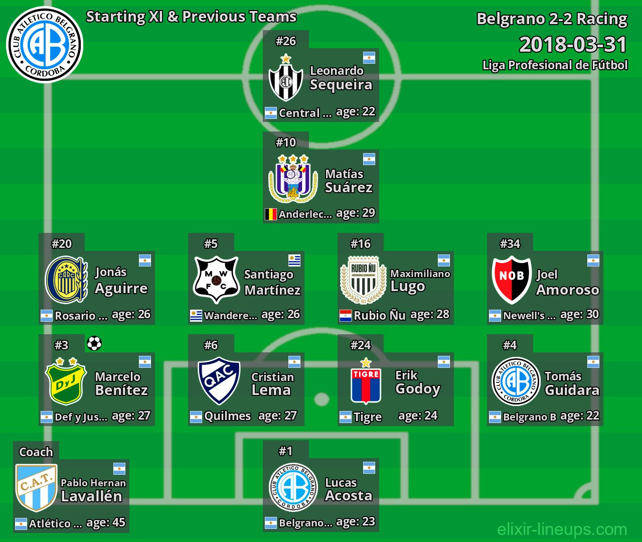Belgrano Starting XI & Previous Teams 2018-03-31