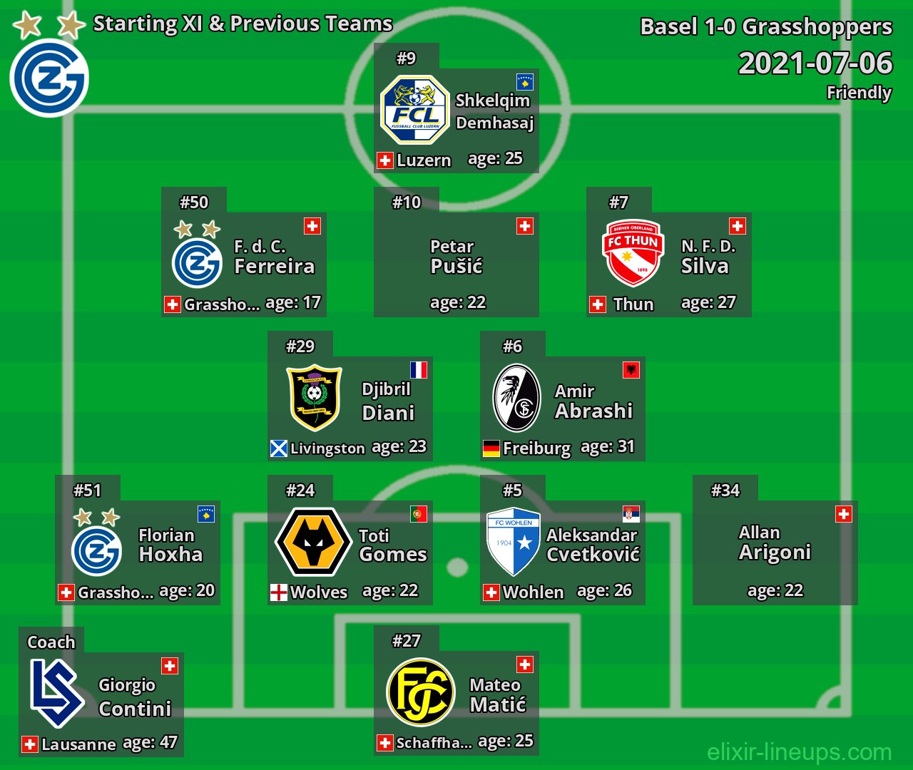 Grasshoppers Starting XI & Previous Teams 2021-07-06