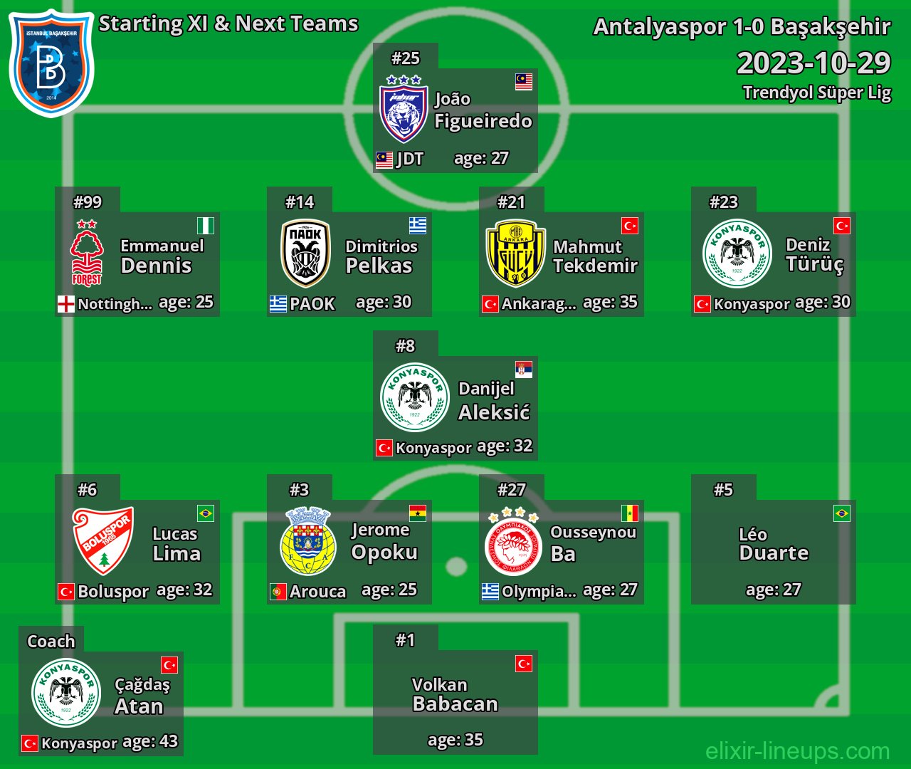 Başakşehir Starting XI & Next Teams 2023-10-29