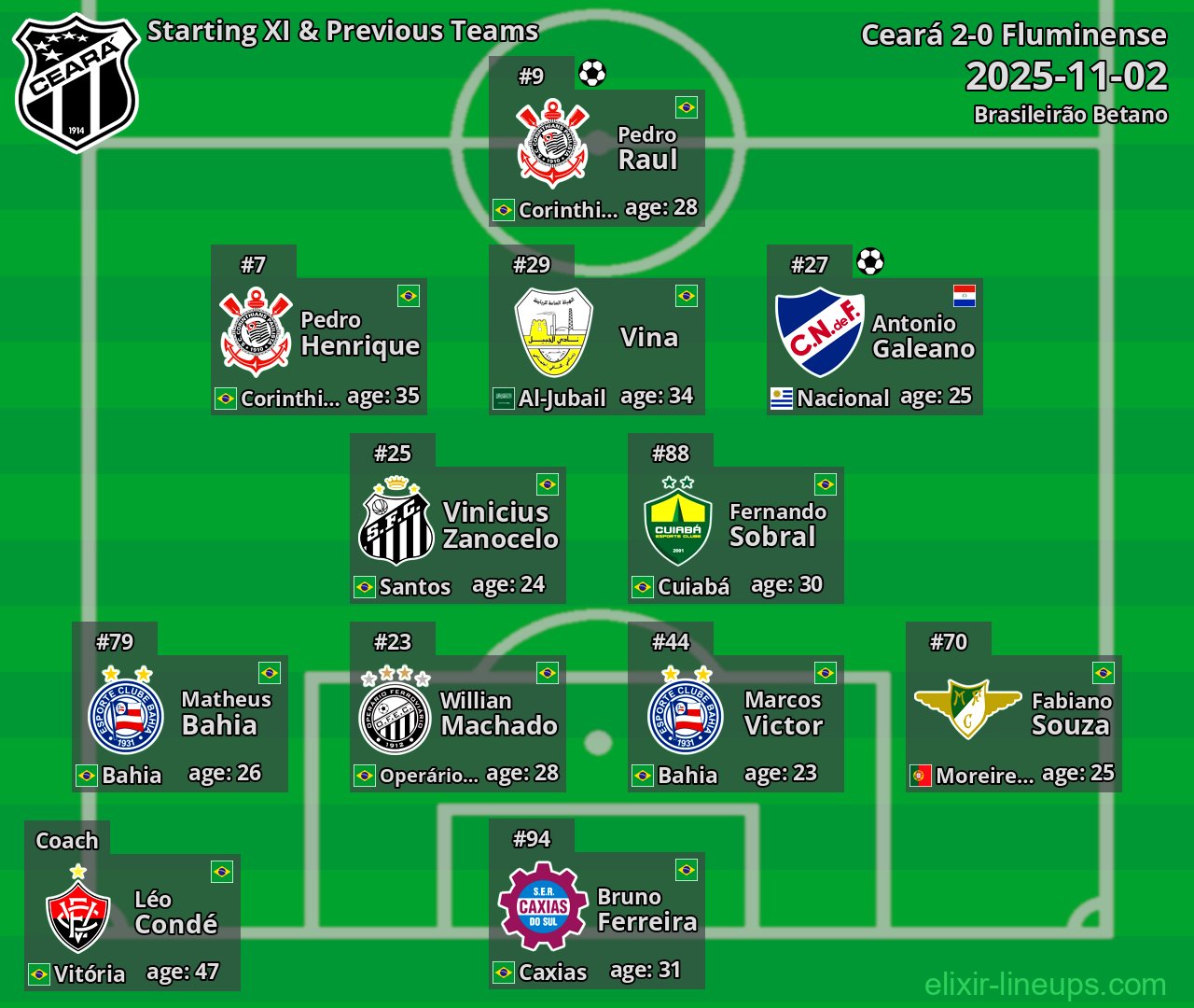 Ceará Starting XI & Previous Teams 2025-11-02