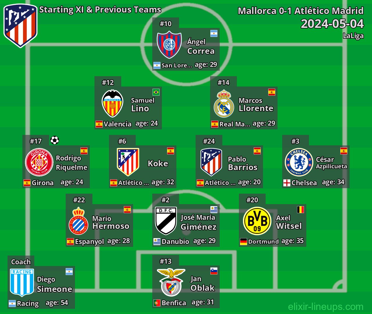 Atlético Madrid Starting XI & Previous Teams 2024-05-04