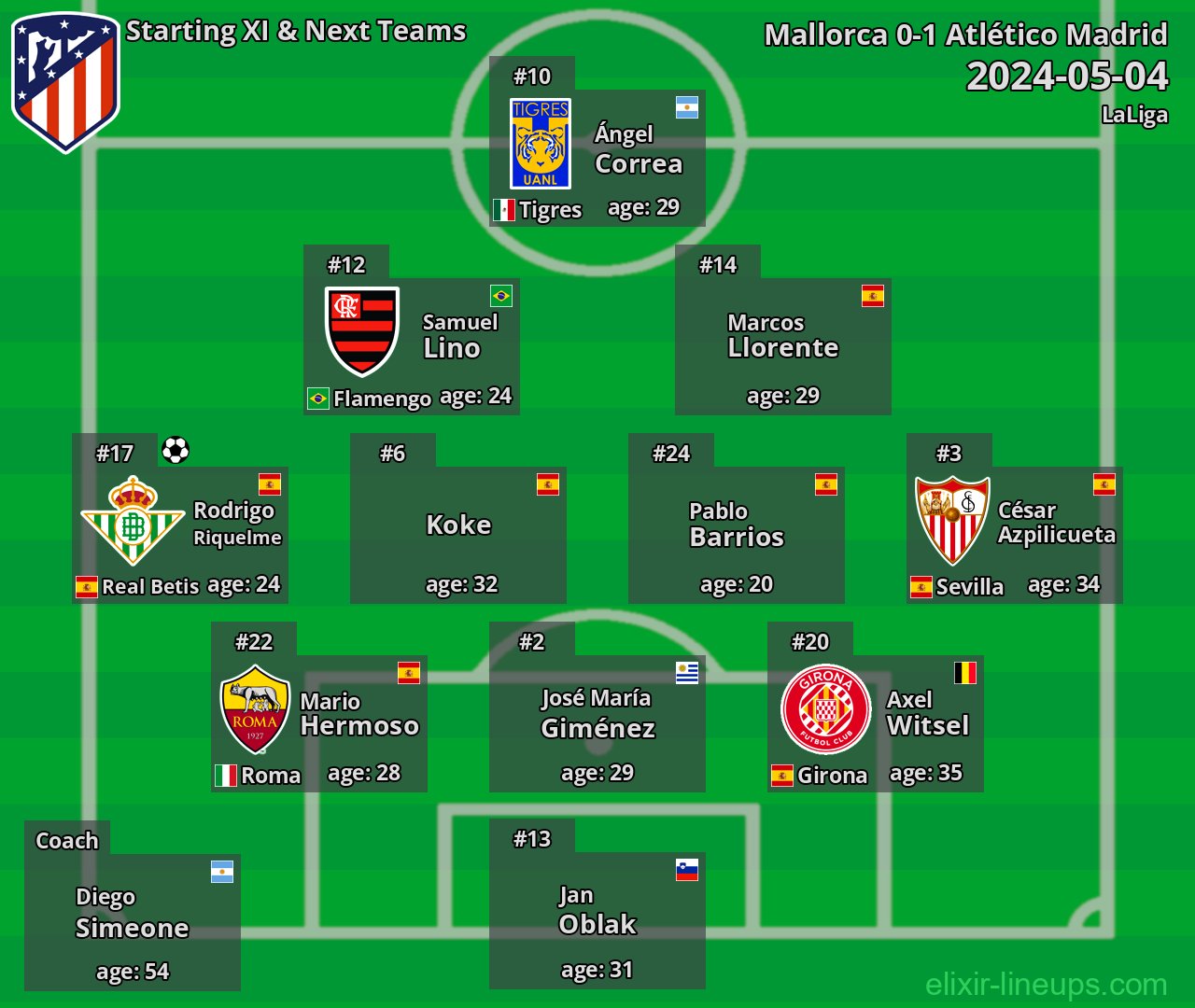 Atlético Madrid Starting XI & Next Teams 2024-05-04