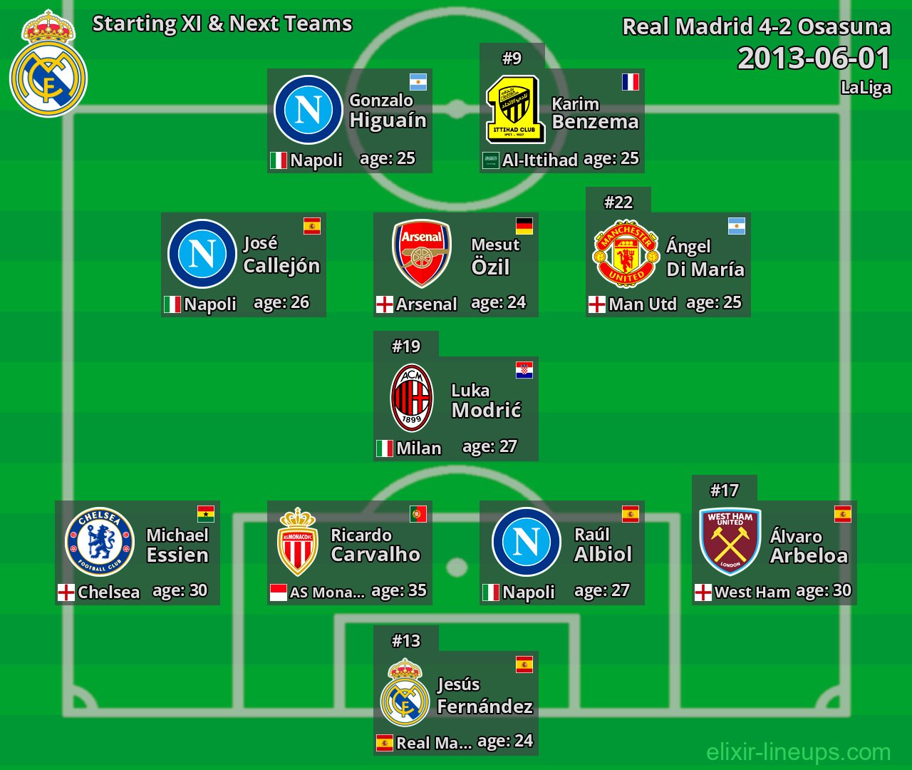 Real Madrid Starting XI & Next Teams 2013-06-01