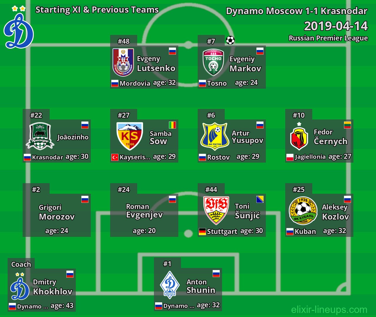 Dynamo Moscow Starting XI & Previous Teams 2019-04-14