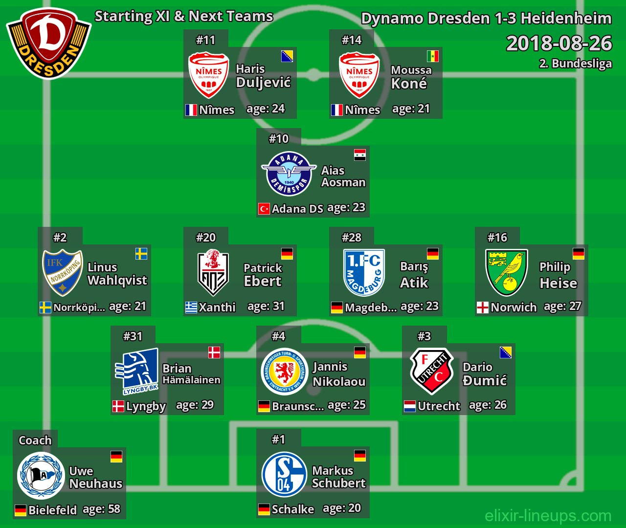 Dynamo Dresden Starting XI & Next Teams 2018-08-26