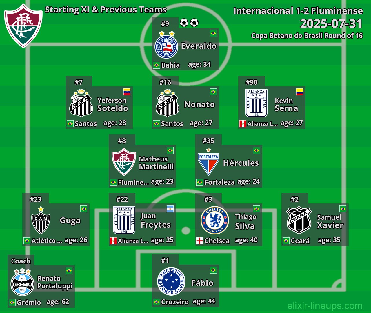 Fluminense Starting XI & Previous Teams 2025-07-31