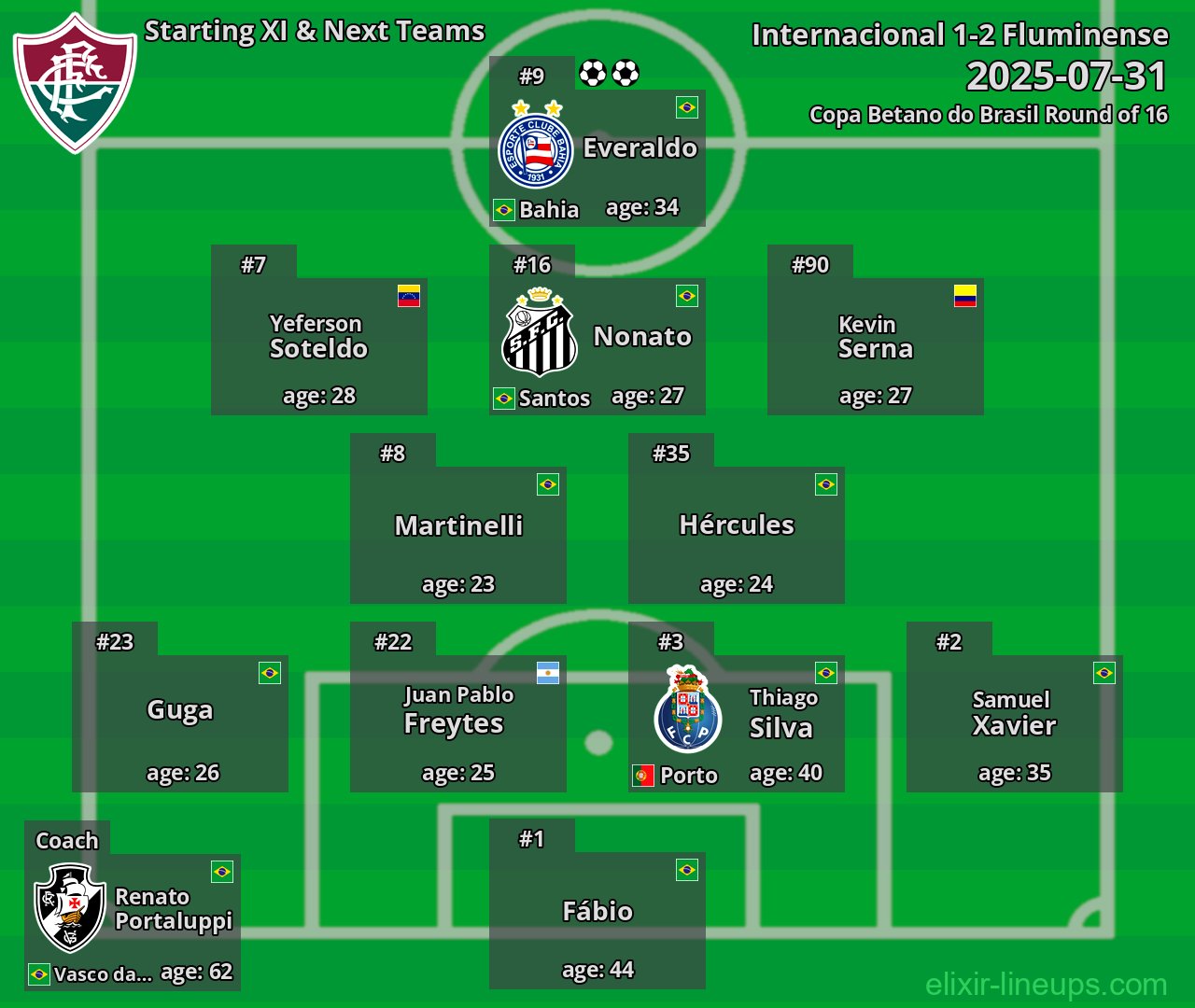 Fluminense Starting XI & Next Teams 2025-07-31