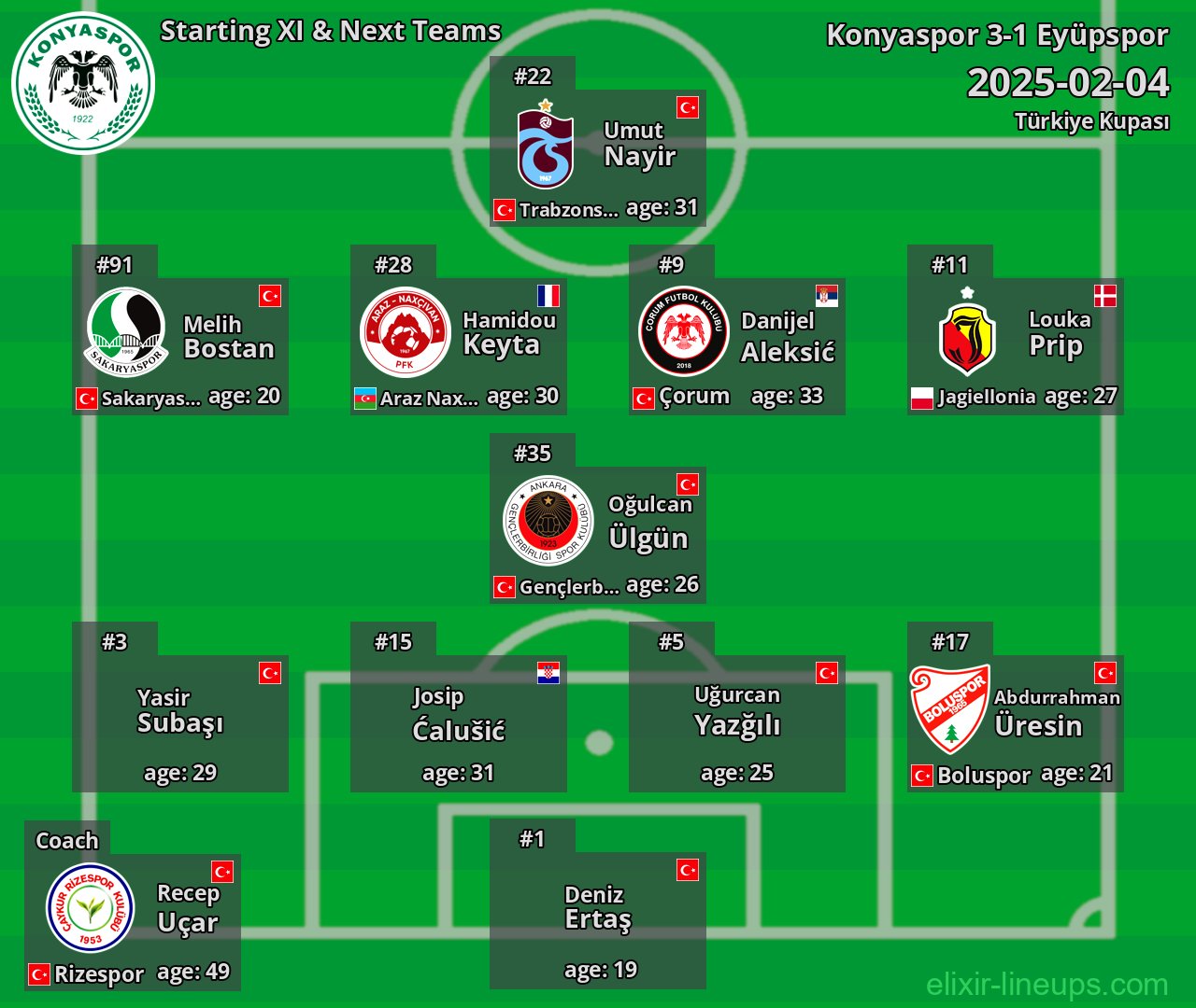 Konyaspor Starting XI & Next Teams 2025-02-04