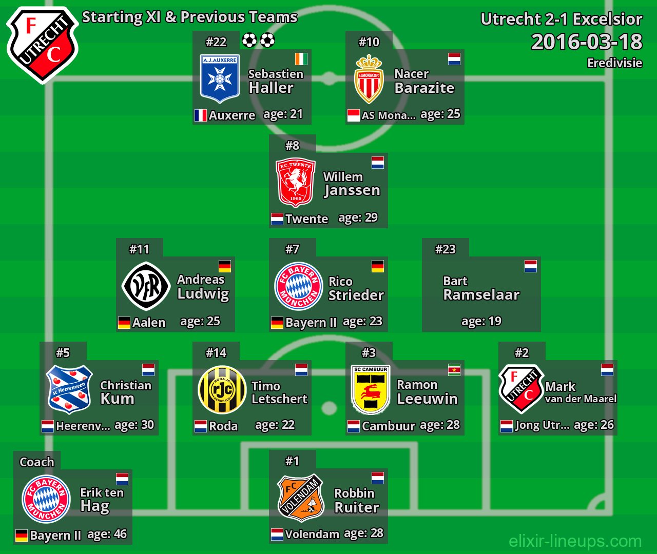 Utrecht Starting XI & Previous Teams 2016-03-18
