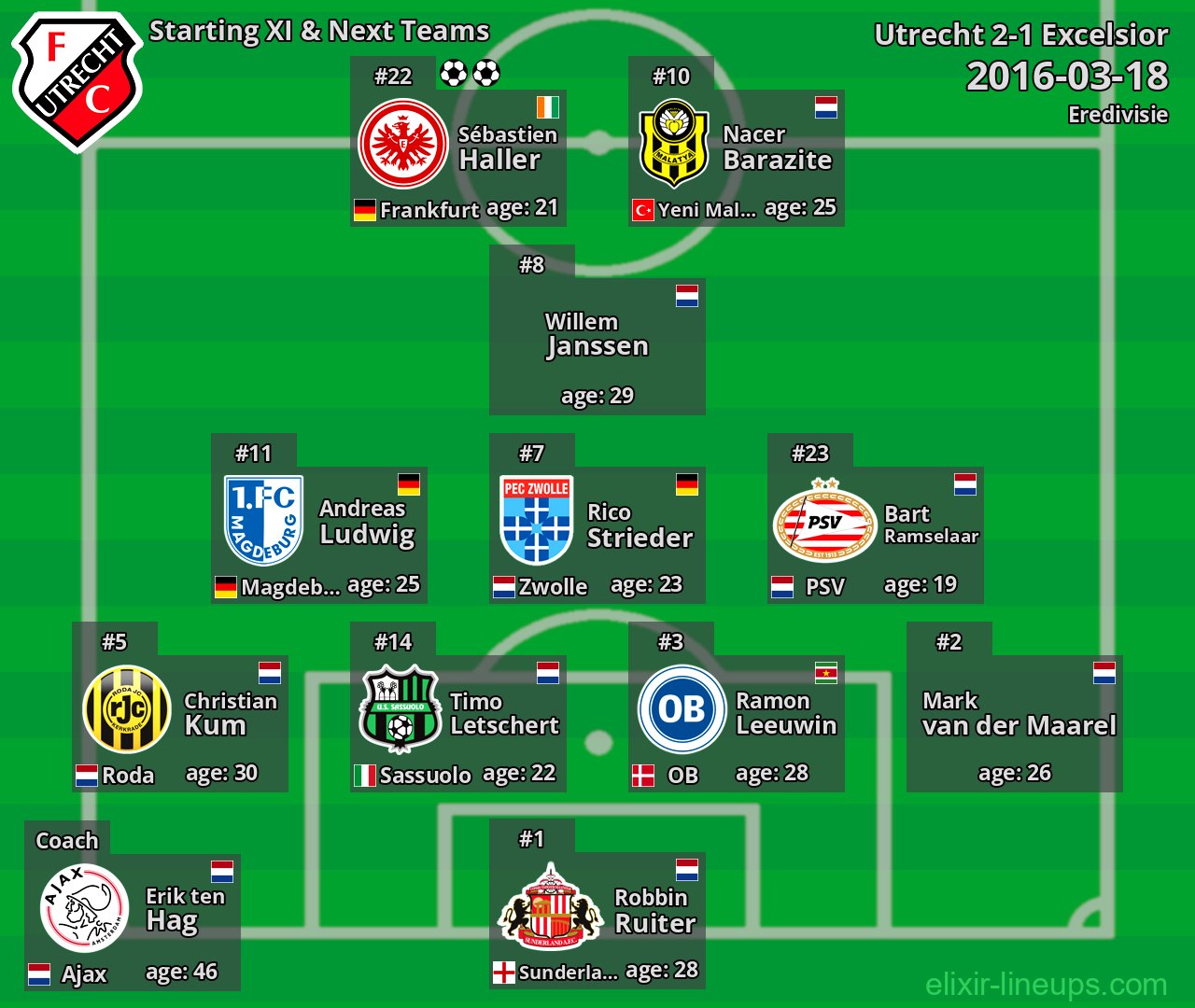 Utrecht Starting XI & Next Teams 2016-03-18