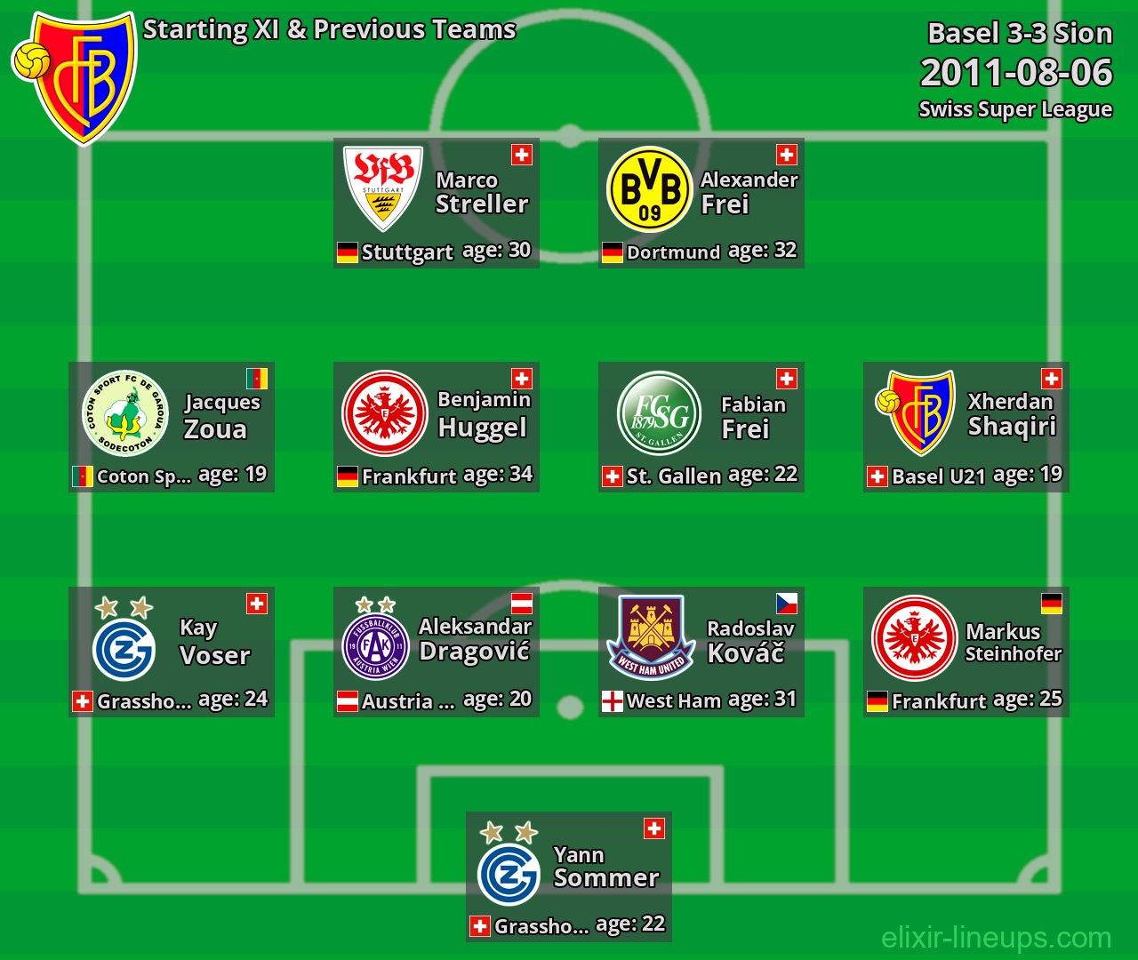 Basel Starting XI & Previous Teams 2011-08-06