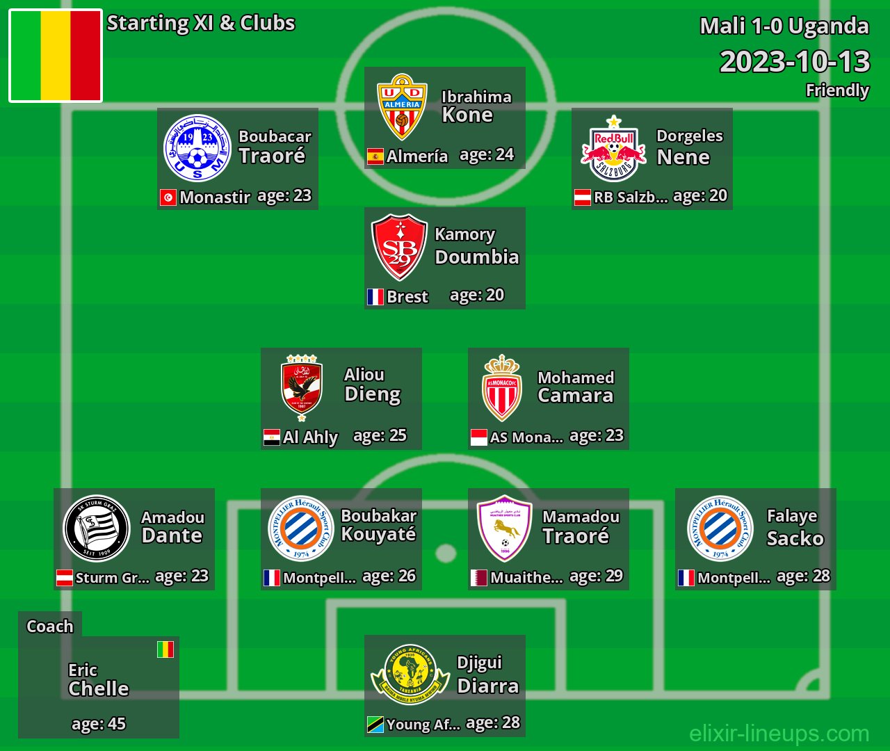Mali Starting XI 2023-10-13