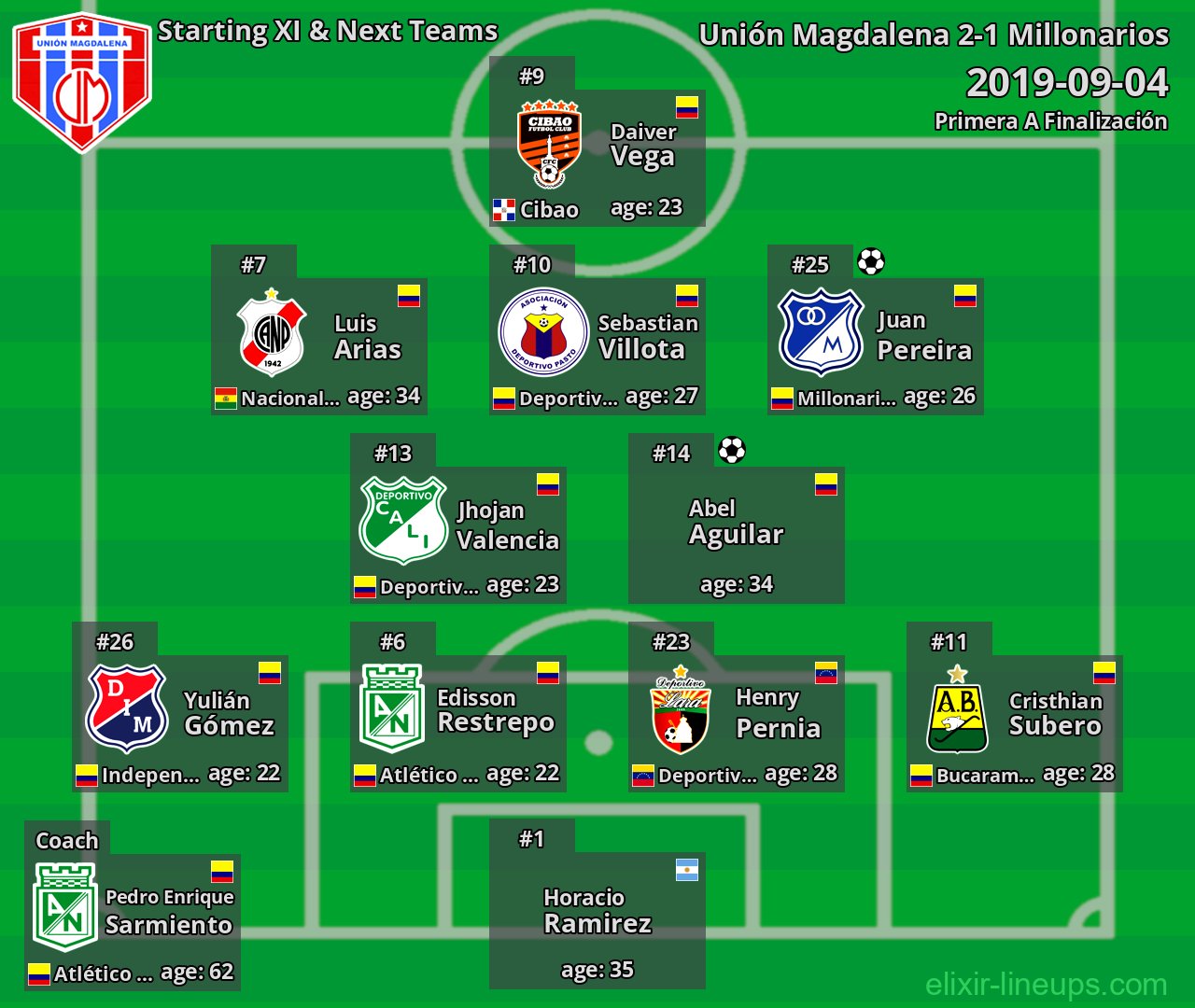 Unión Magdalena Starting XI & Next Teams 2019-09-04