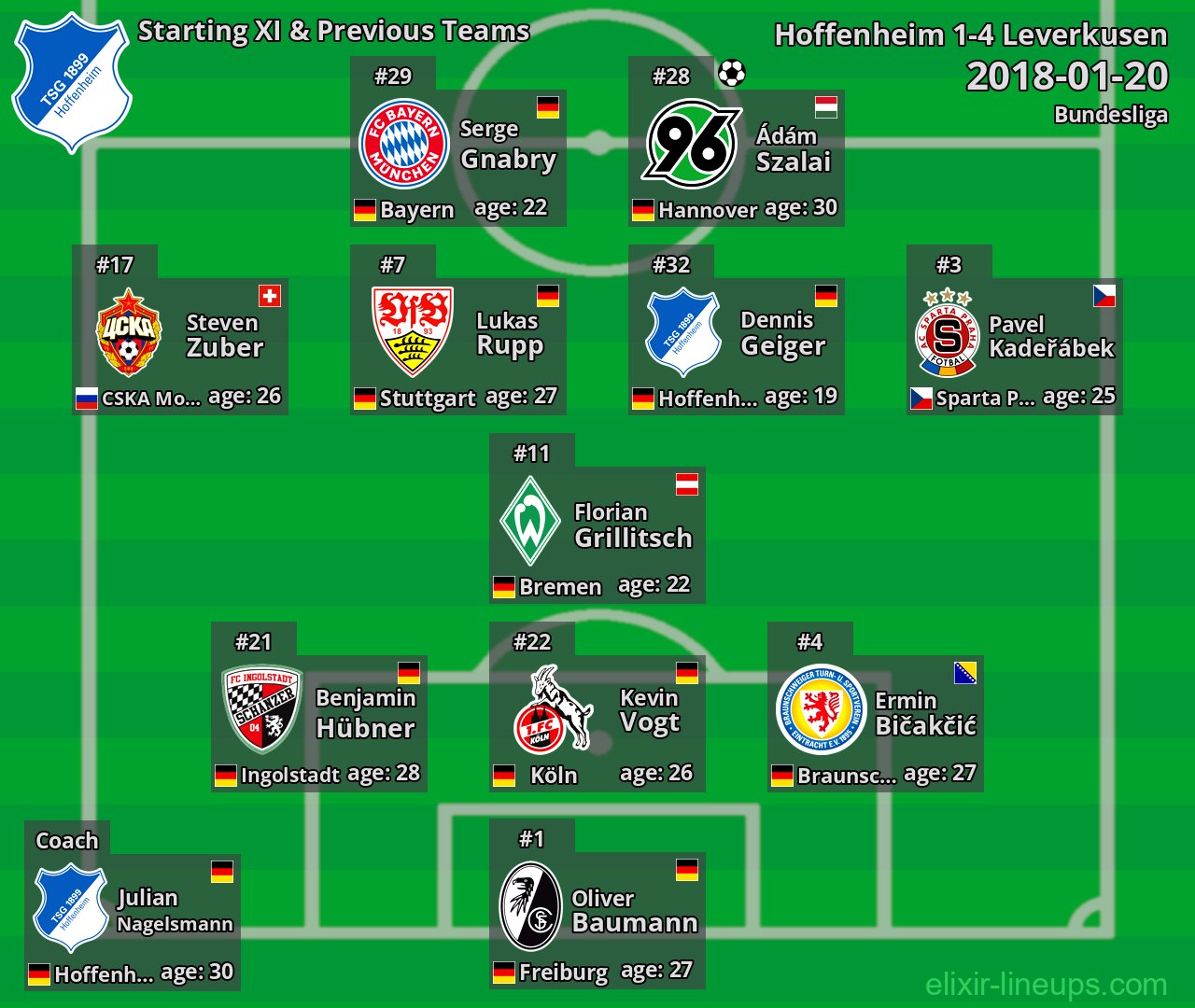 Hoffenheim Starting XI & Previous Teams 2018-01-20