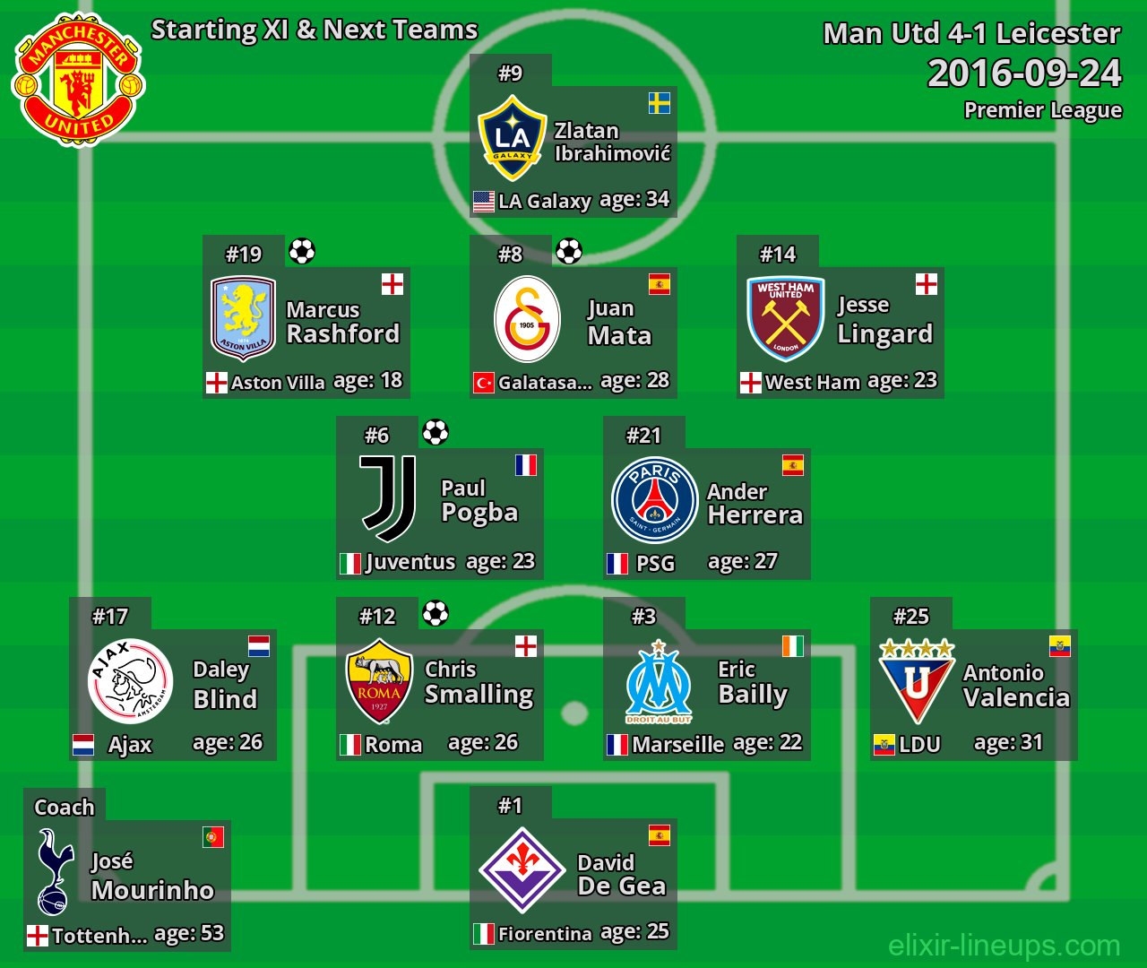 Man Utd Starting XI & Next Teams 2016-09-24